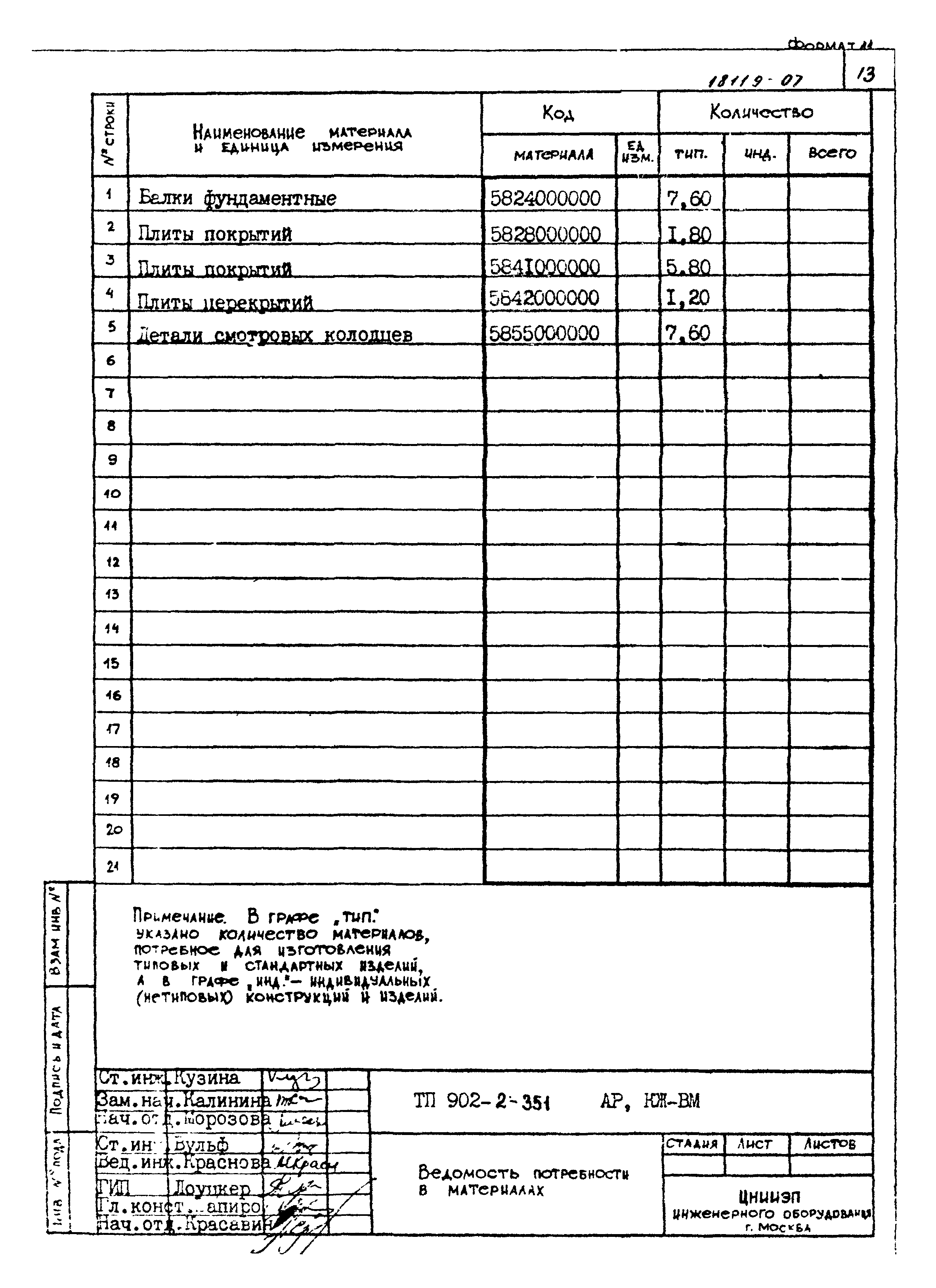 Типовой проект 902-2-351