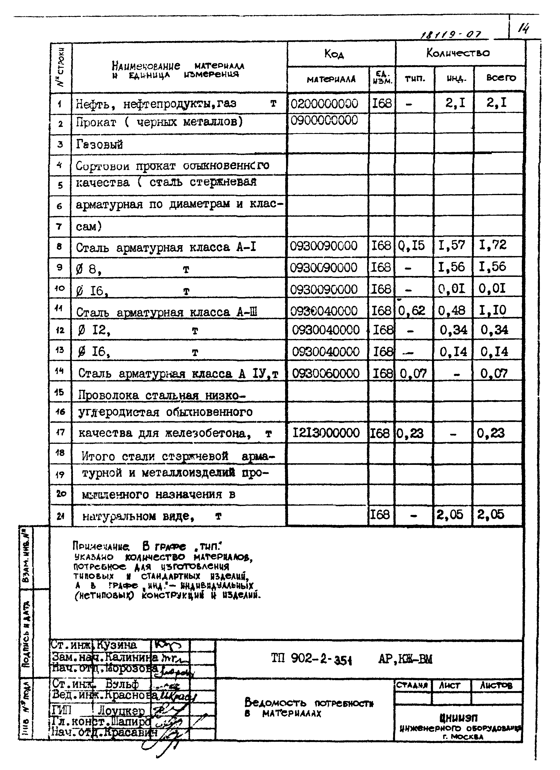 Типовой проект 902-2-351