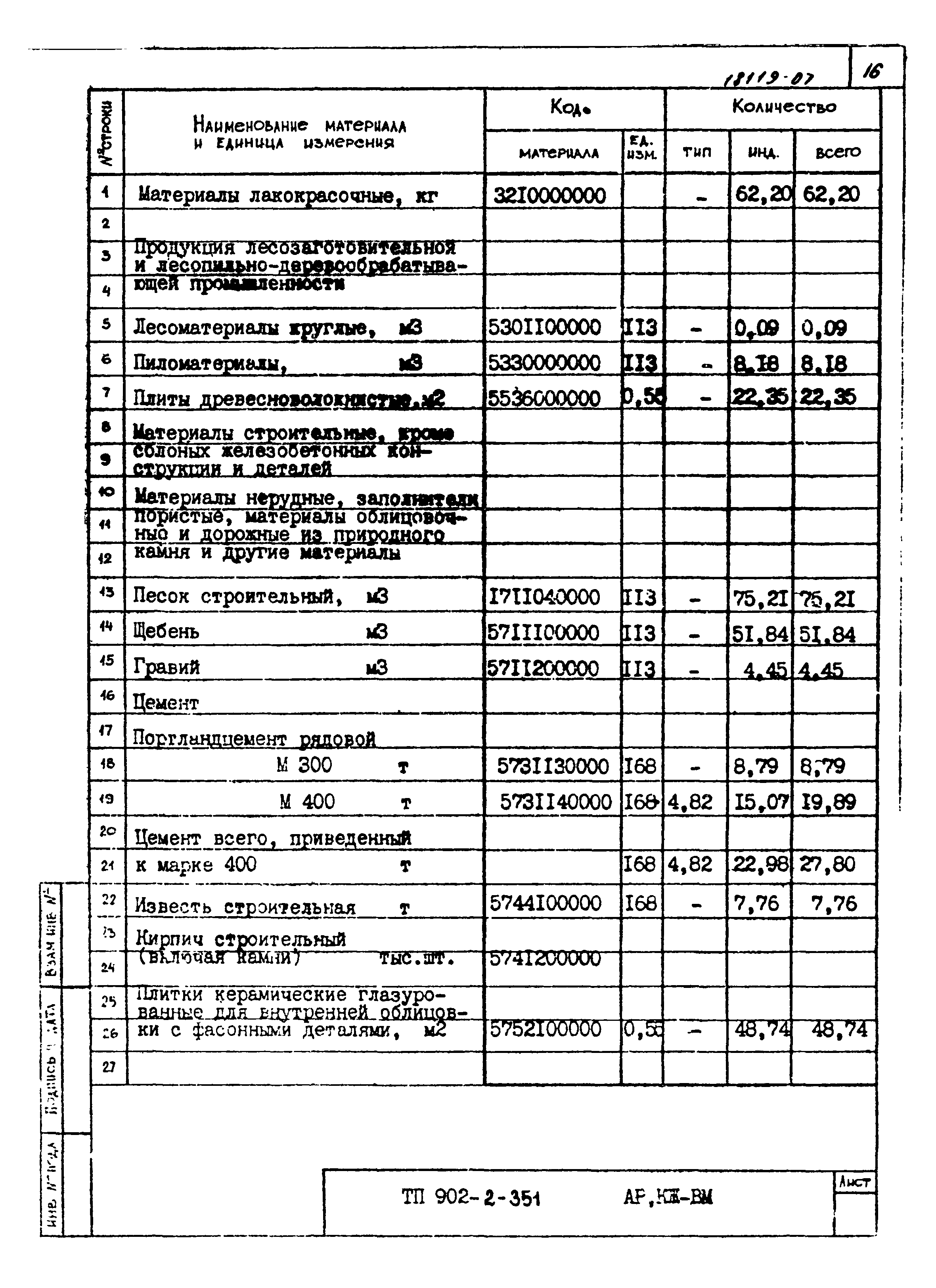 Типовой проект 902-2-351