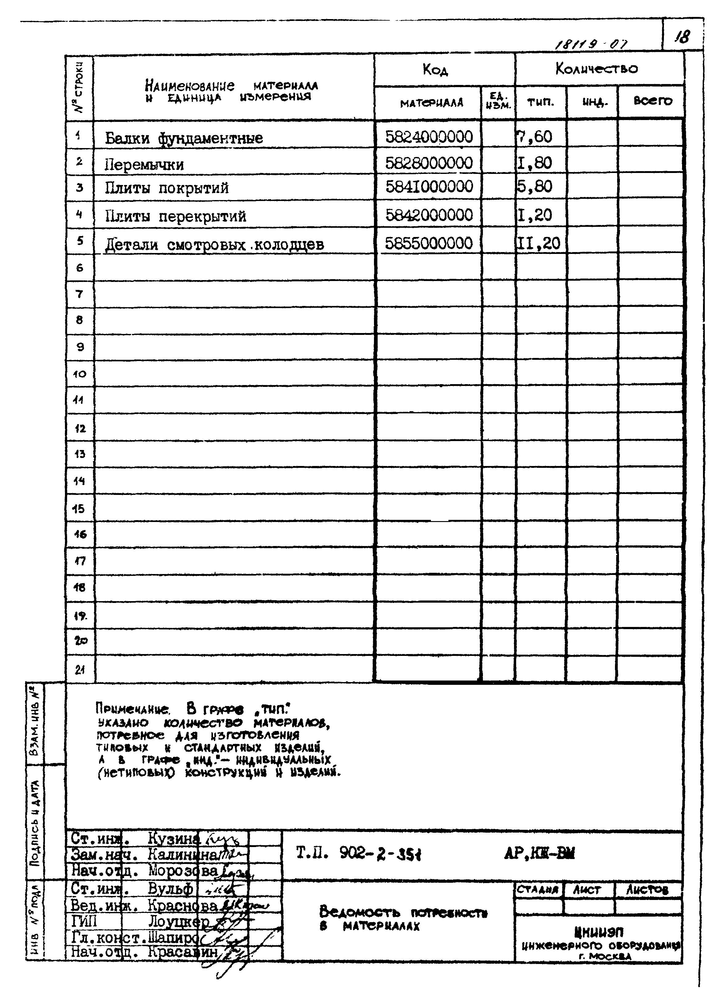 Типовой проект 902-2-351