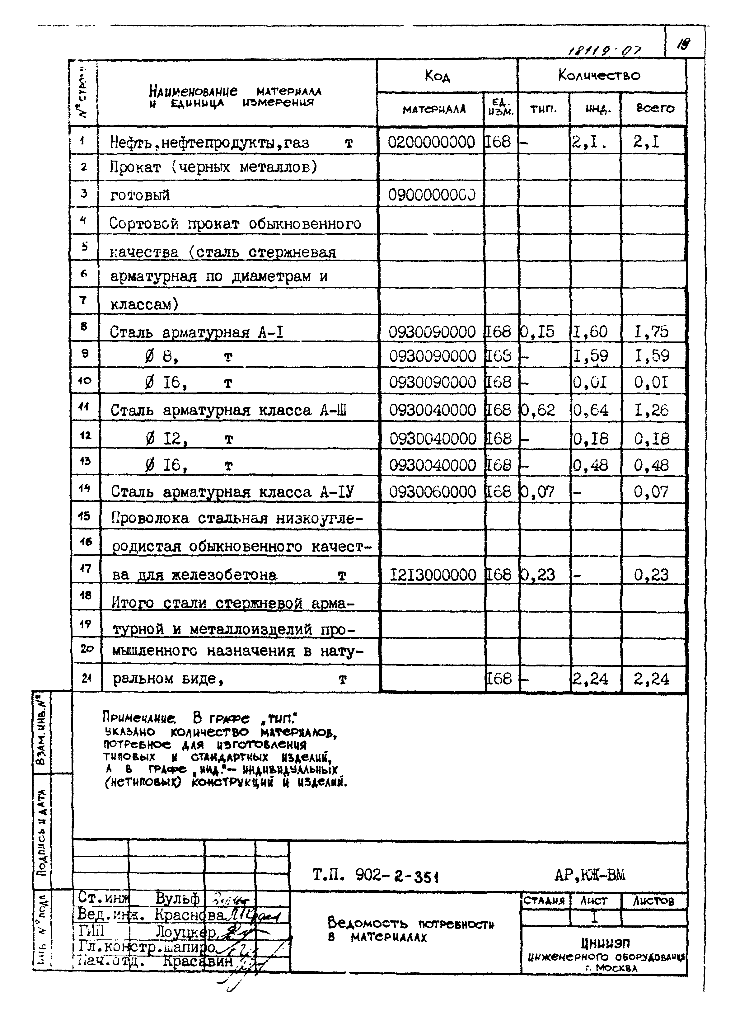 Типовой проект 902-2-351