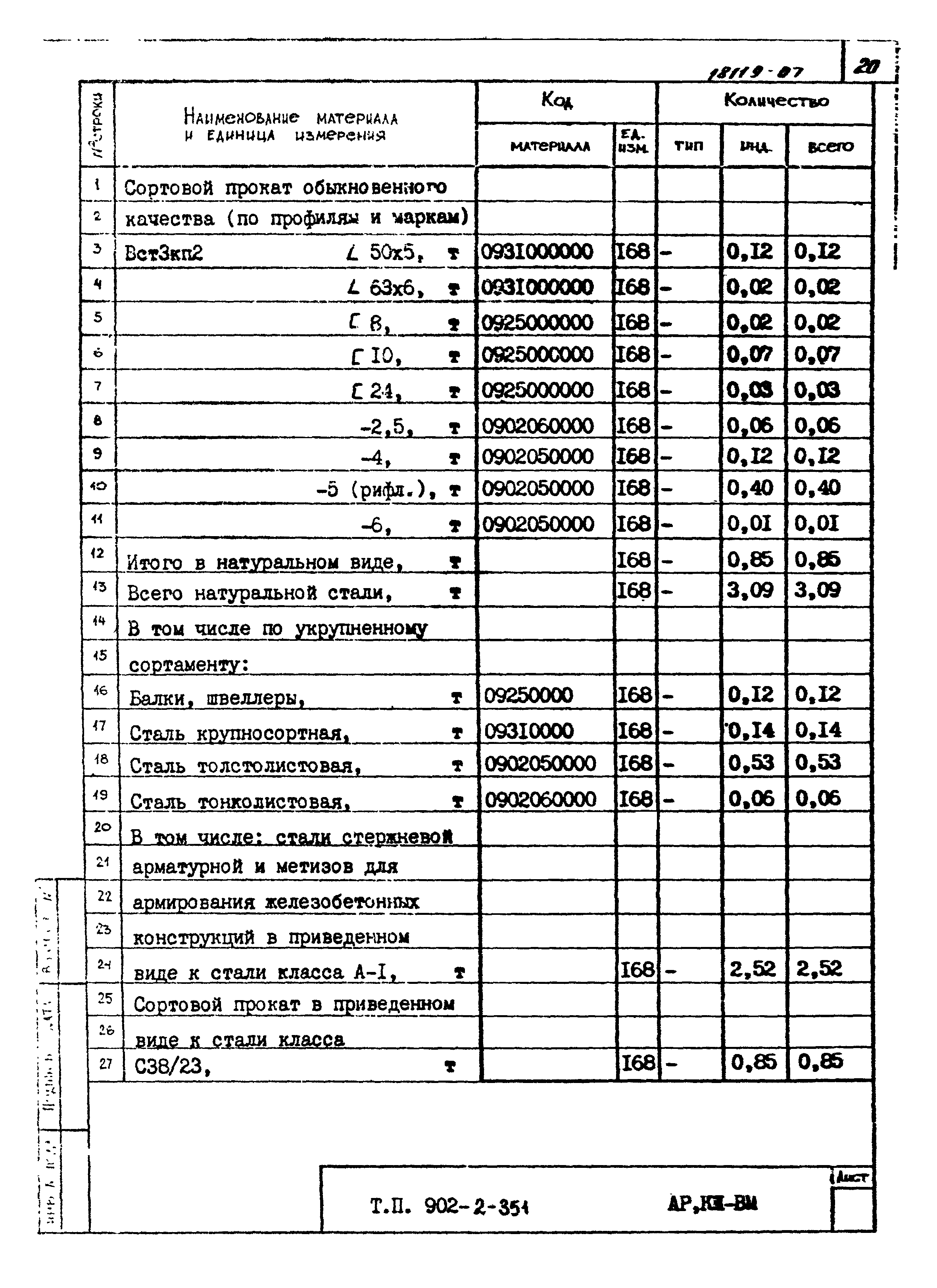 Типовой проект 902-2-351