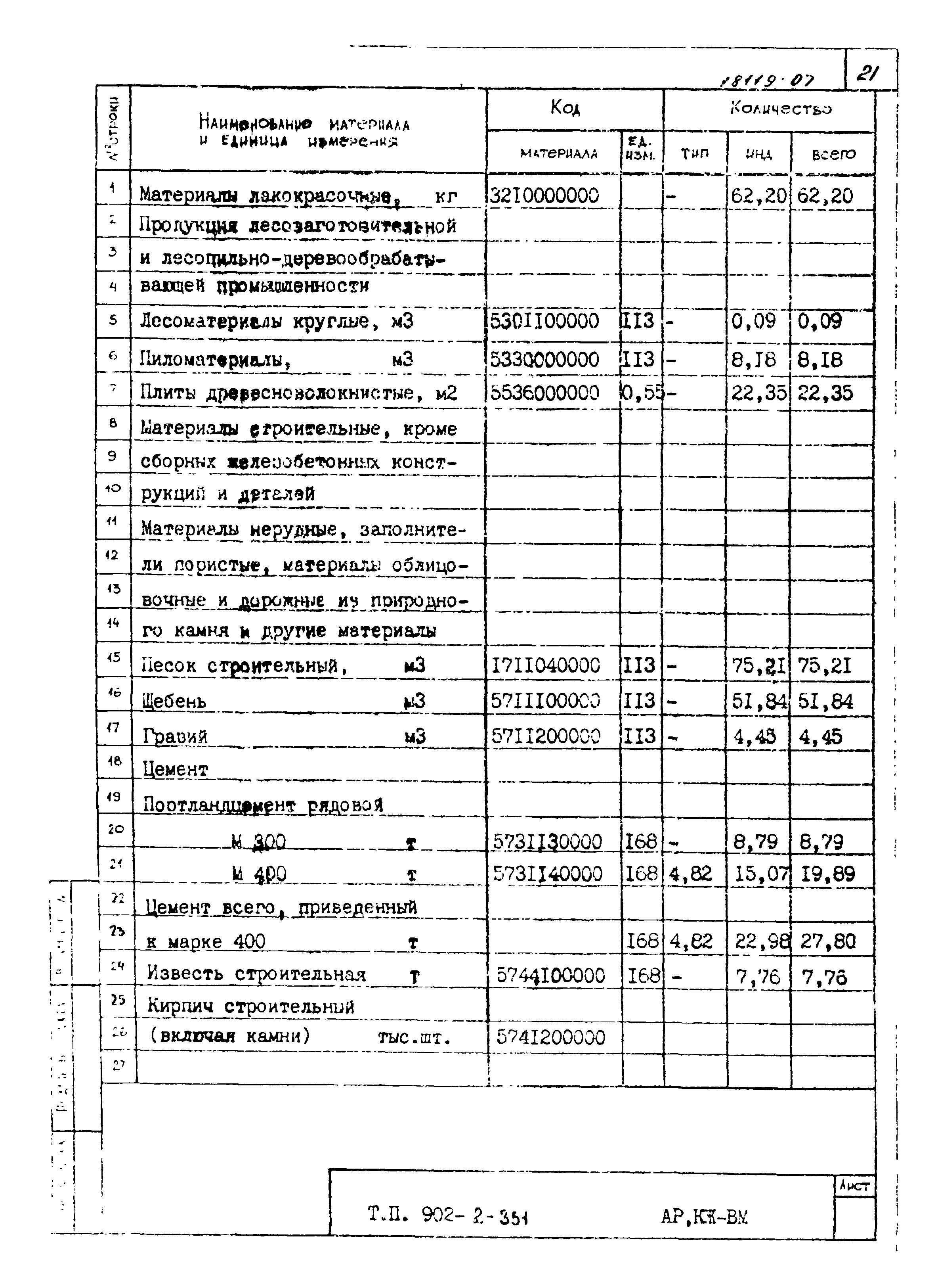 Типовой проект 902-2-351