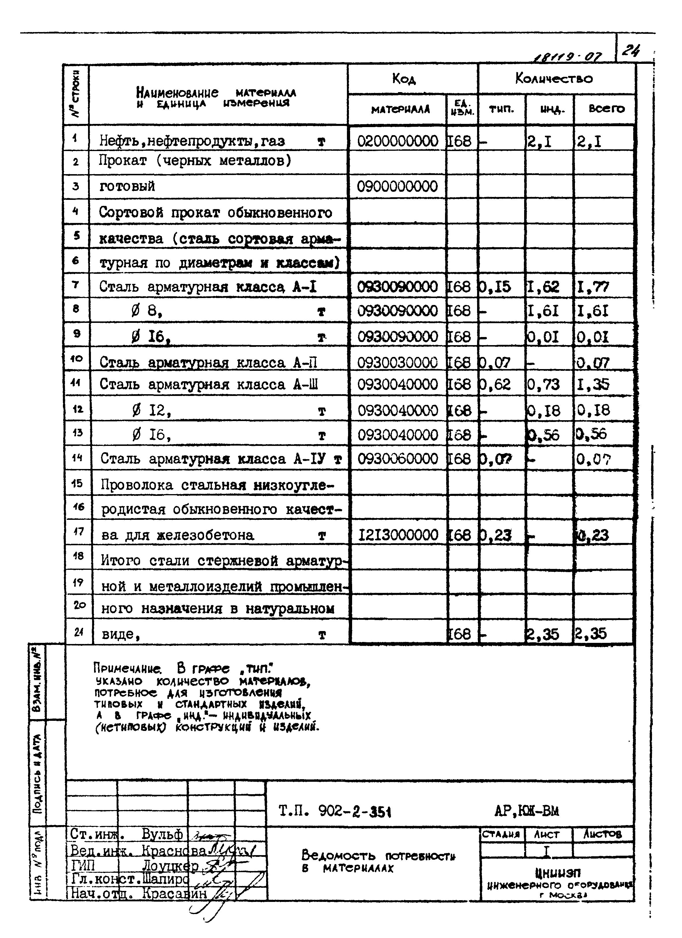 Типовой проект 902-2-351