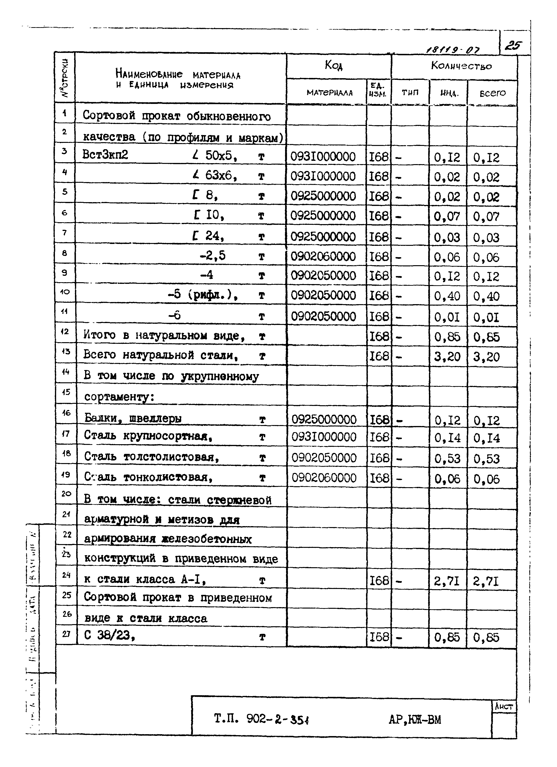 Типовой проект 902-2-351