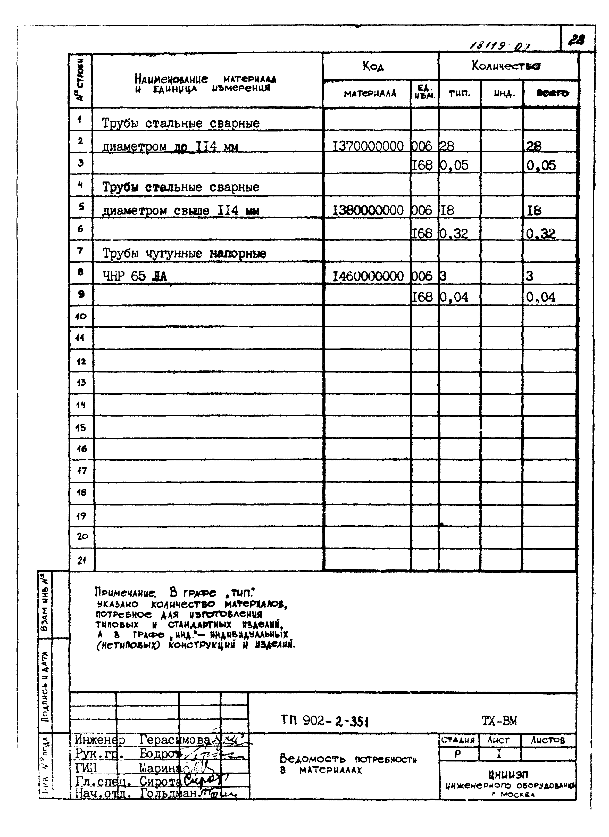Типовой проект 902-2-351