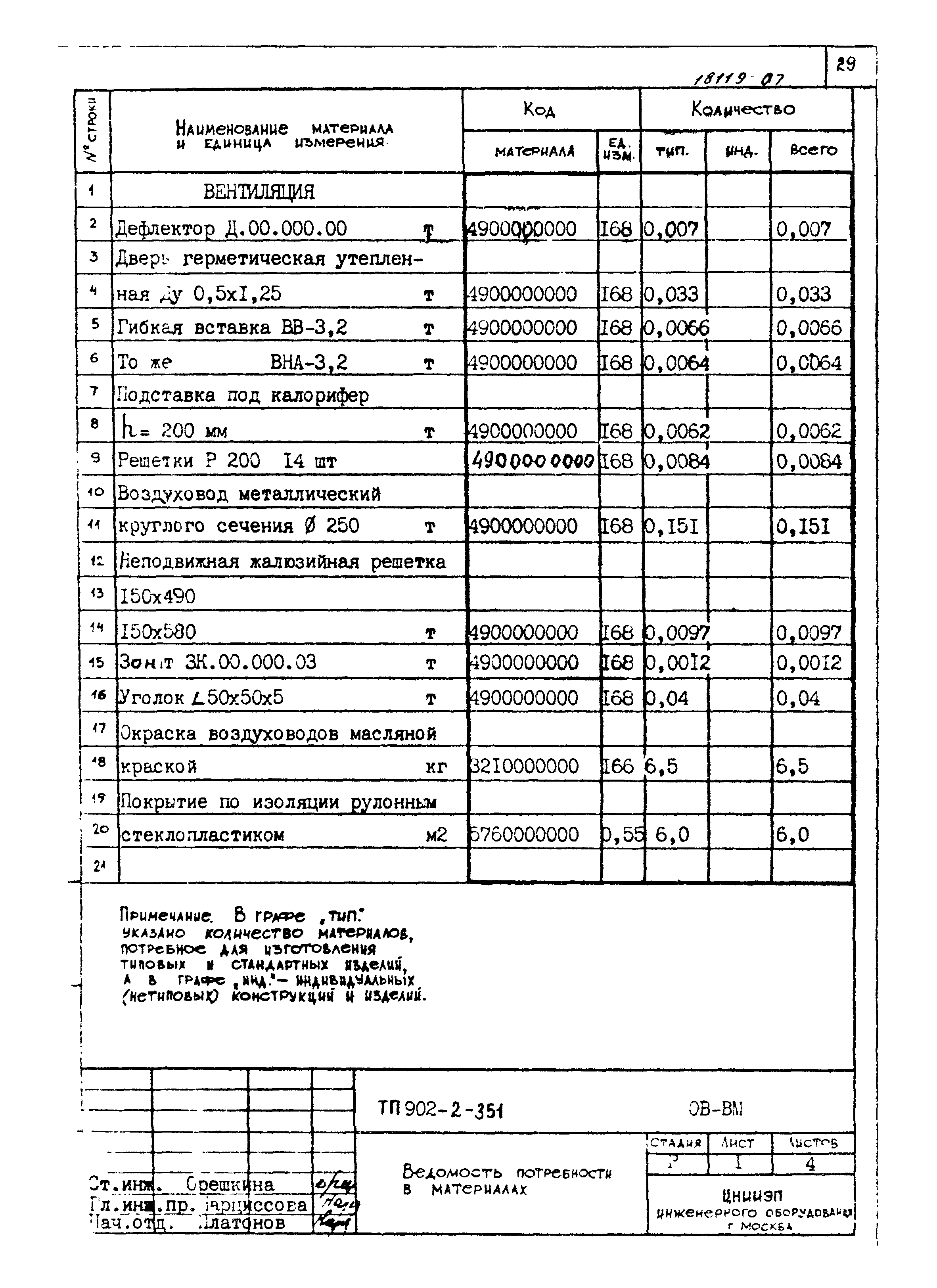 Типовой проект 902-2-351