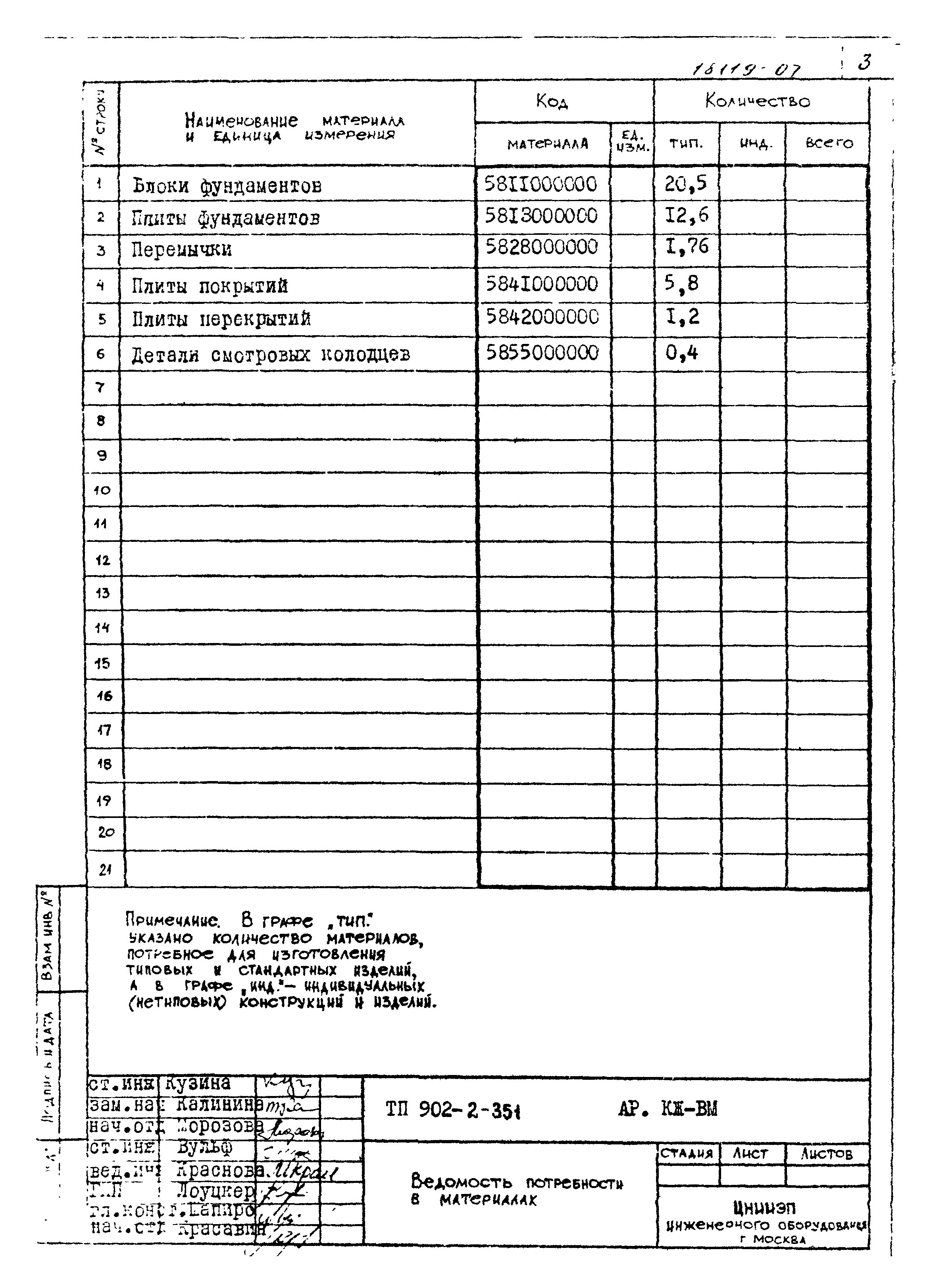 Типовой проект 902-2-351