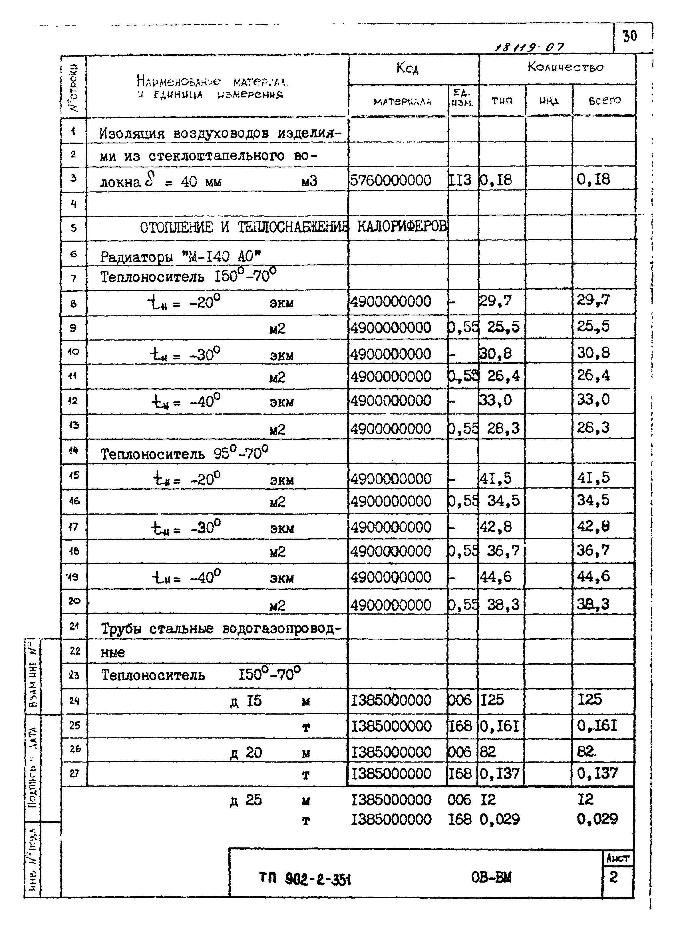 Типовой проект 902-2-351