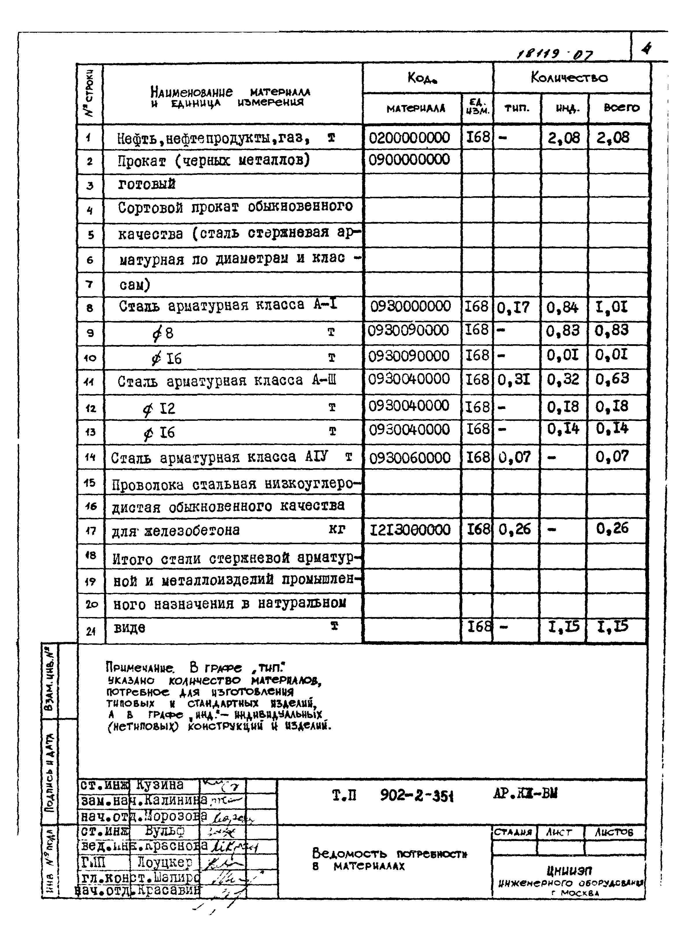 Типовой проект 902-2-351