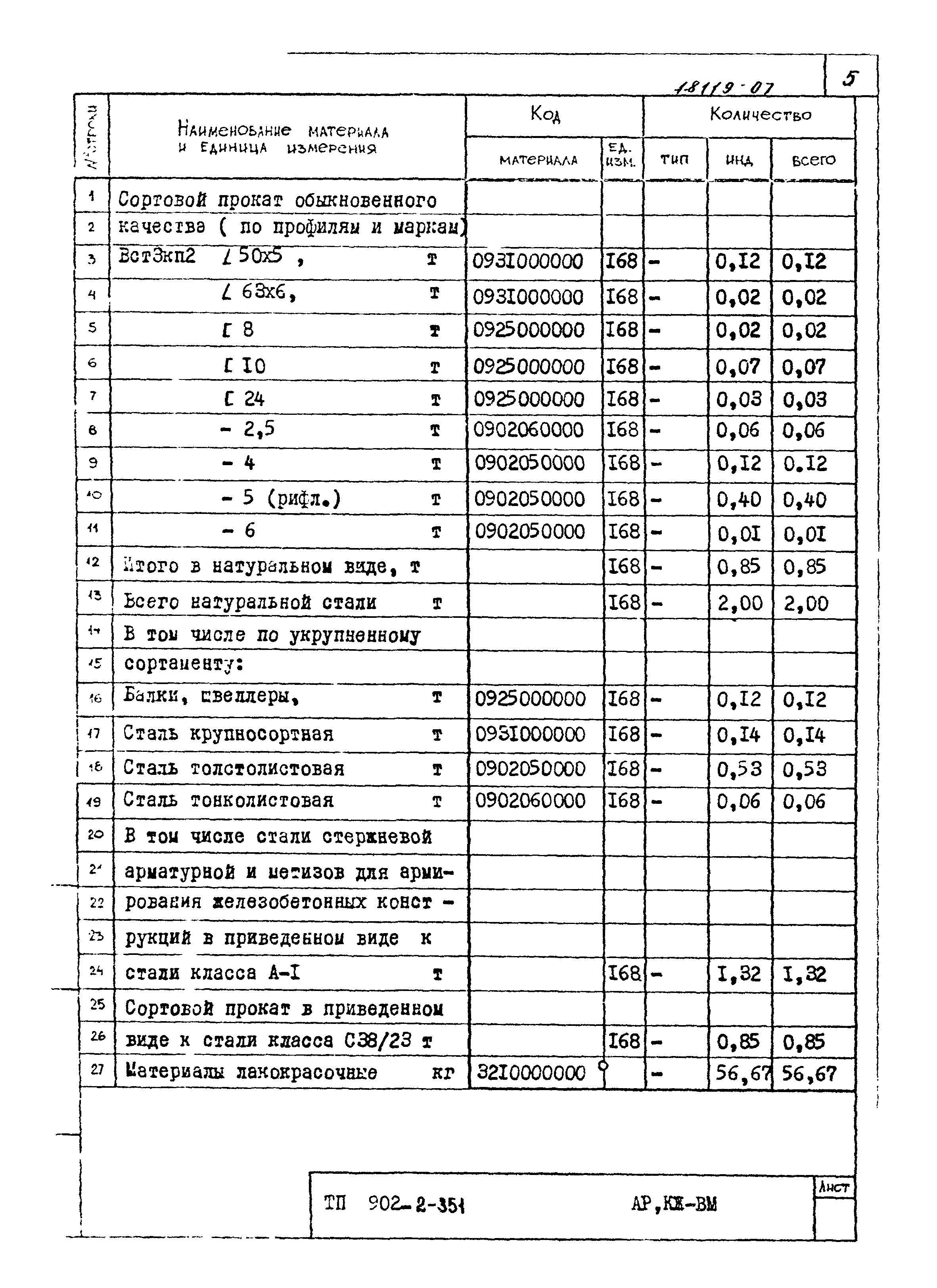 Типовой проект 902-2-351