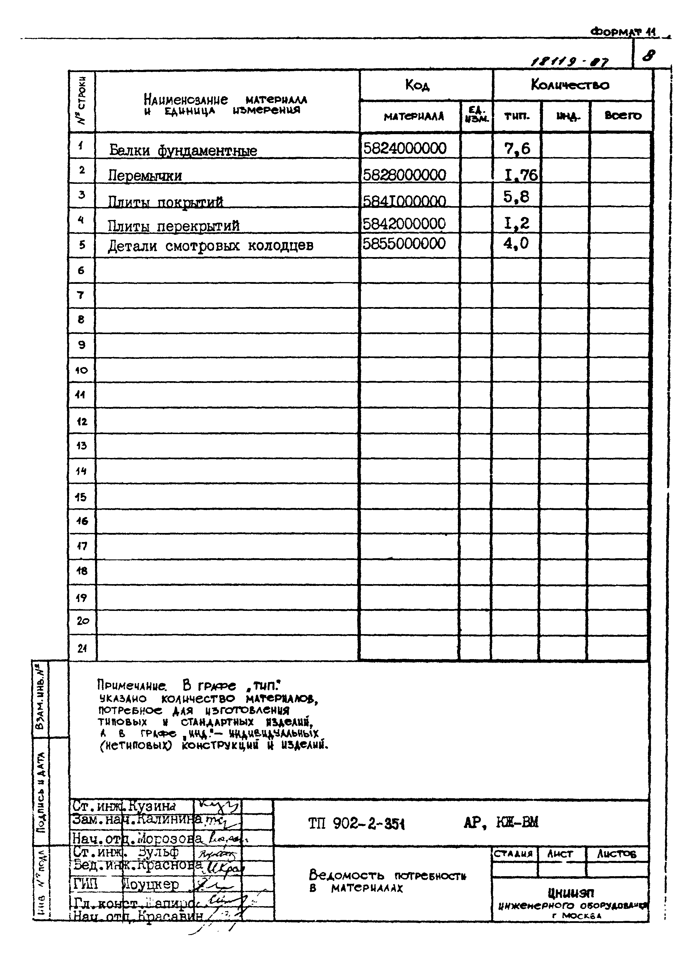 Типовой проект 902-2-351