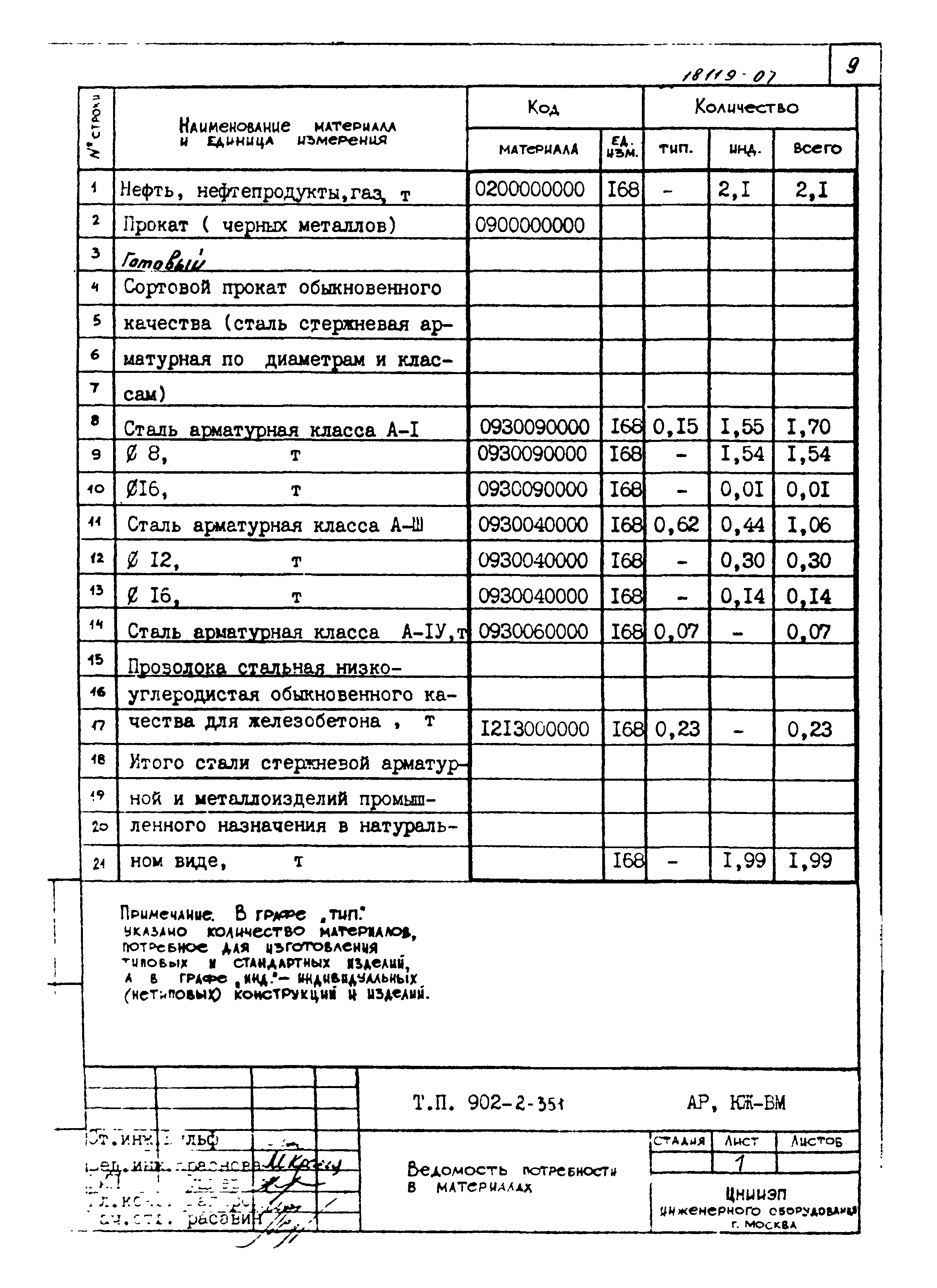 Типовой проект 902-2-351