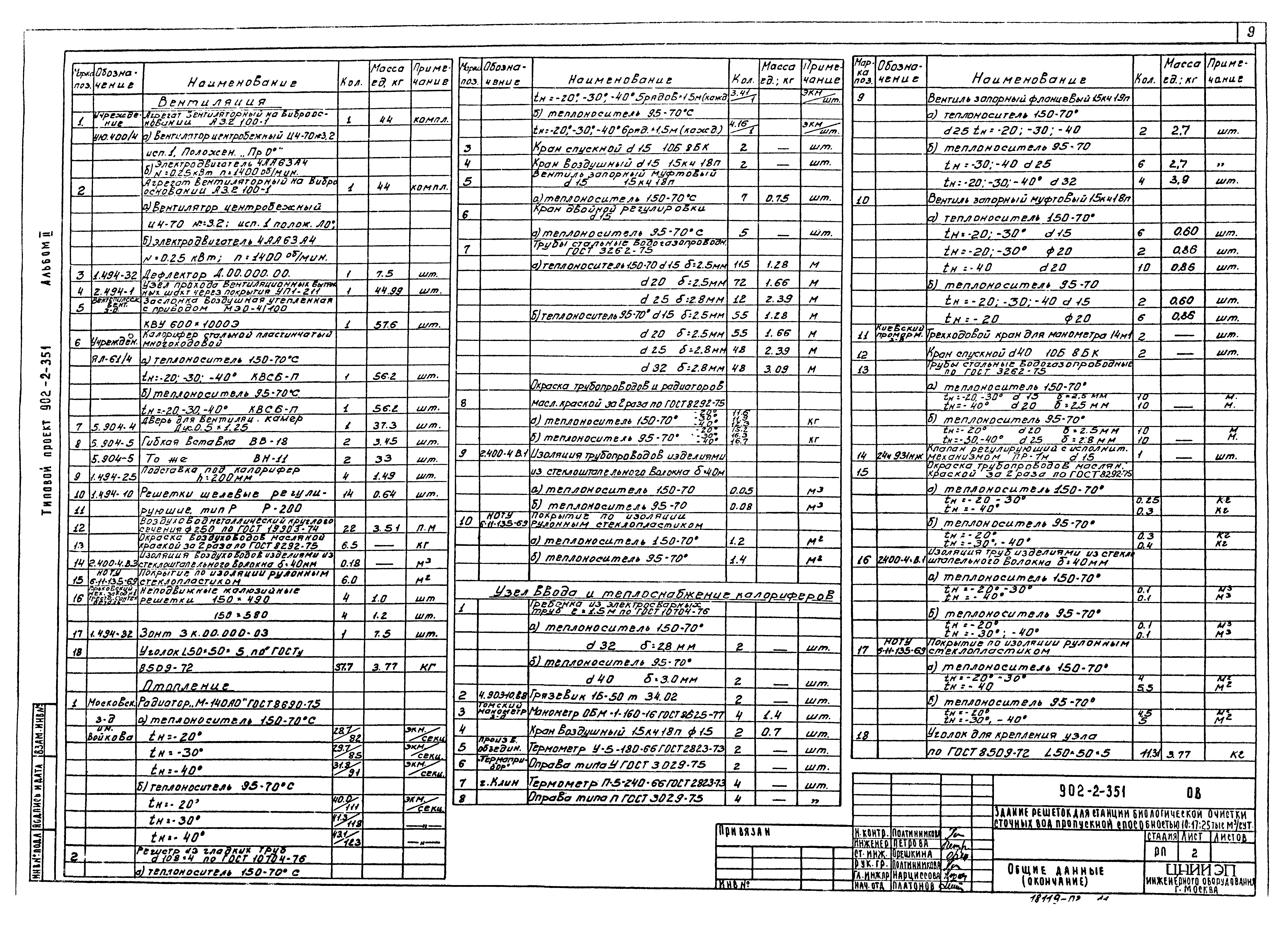 Типовой проект 902-2-351