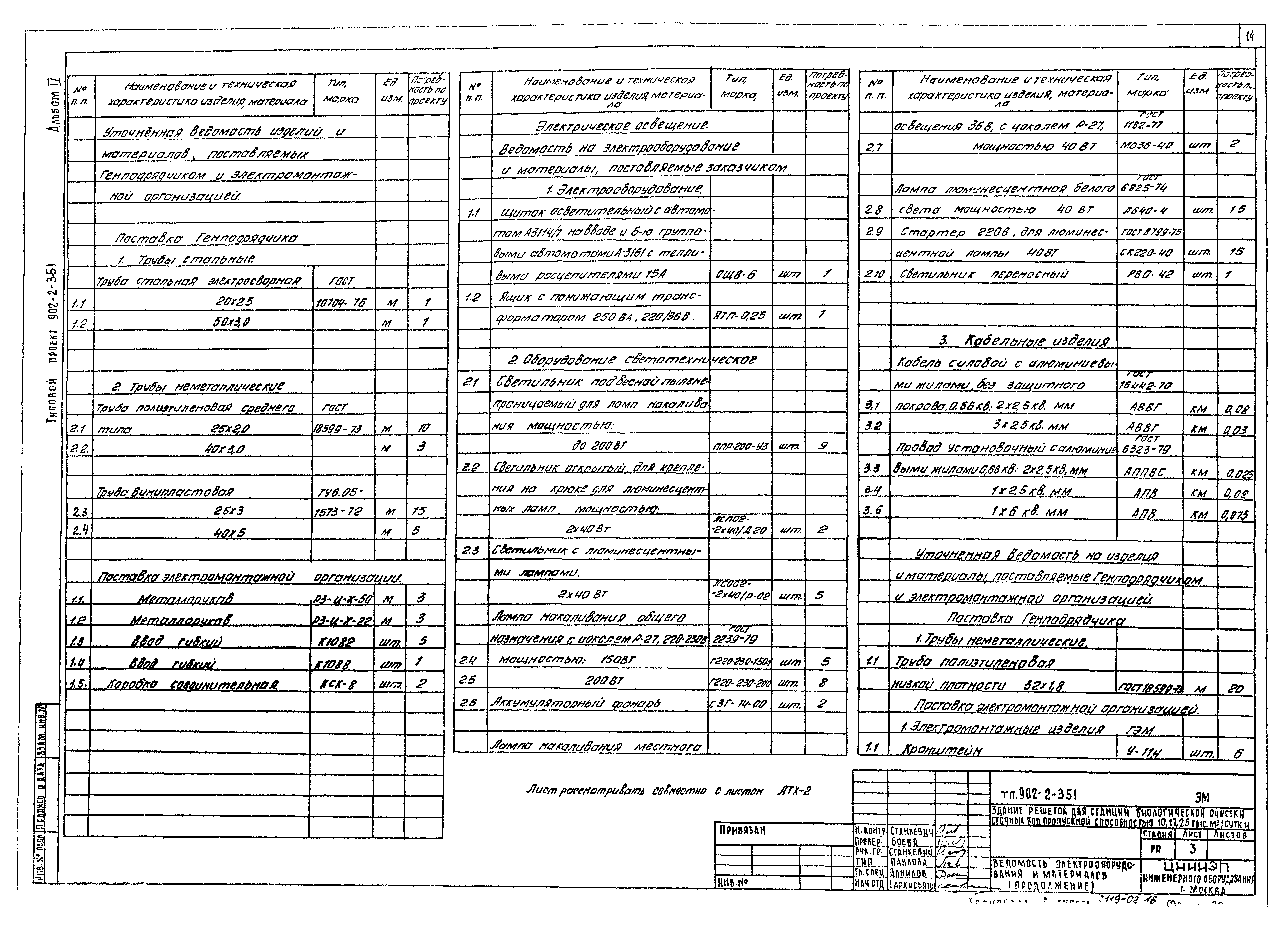 Типовой проект 902-2-351