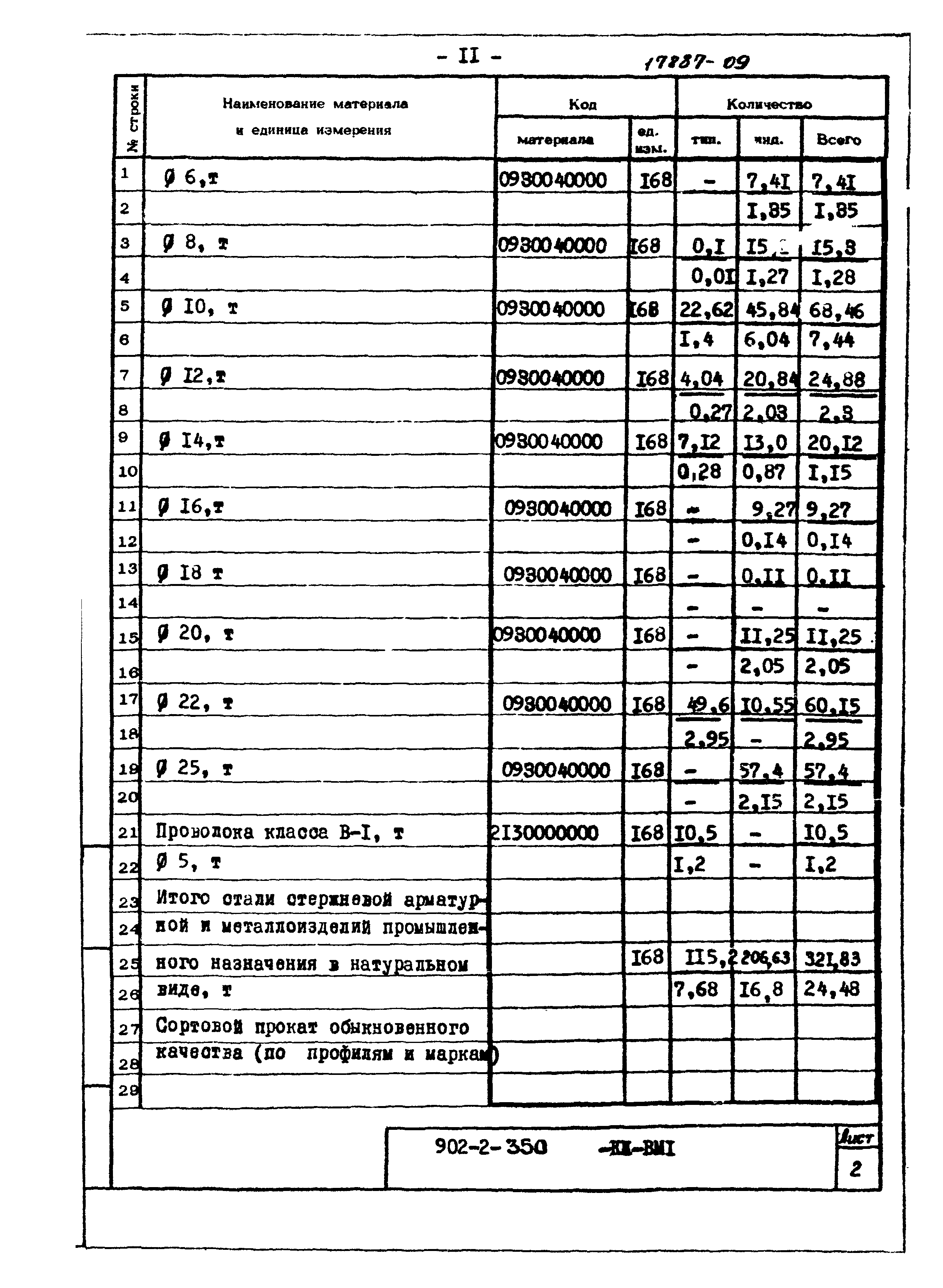 Типовой проект 902-2-350