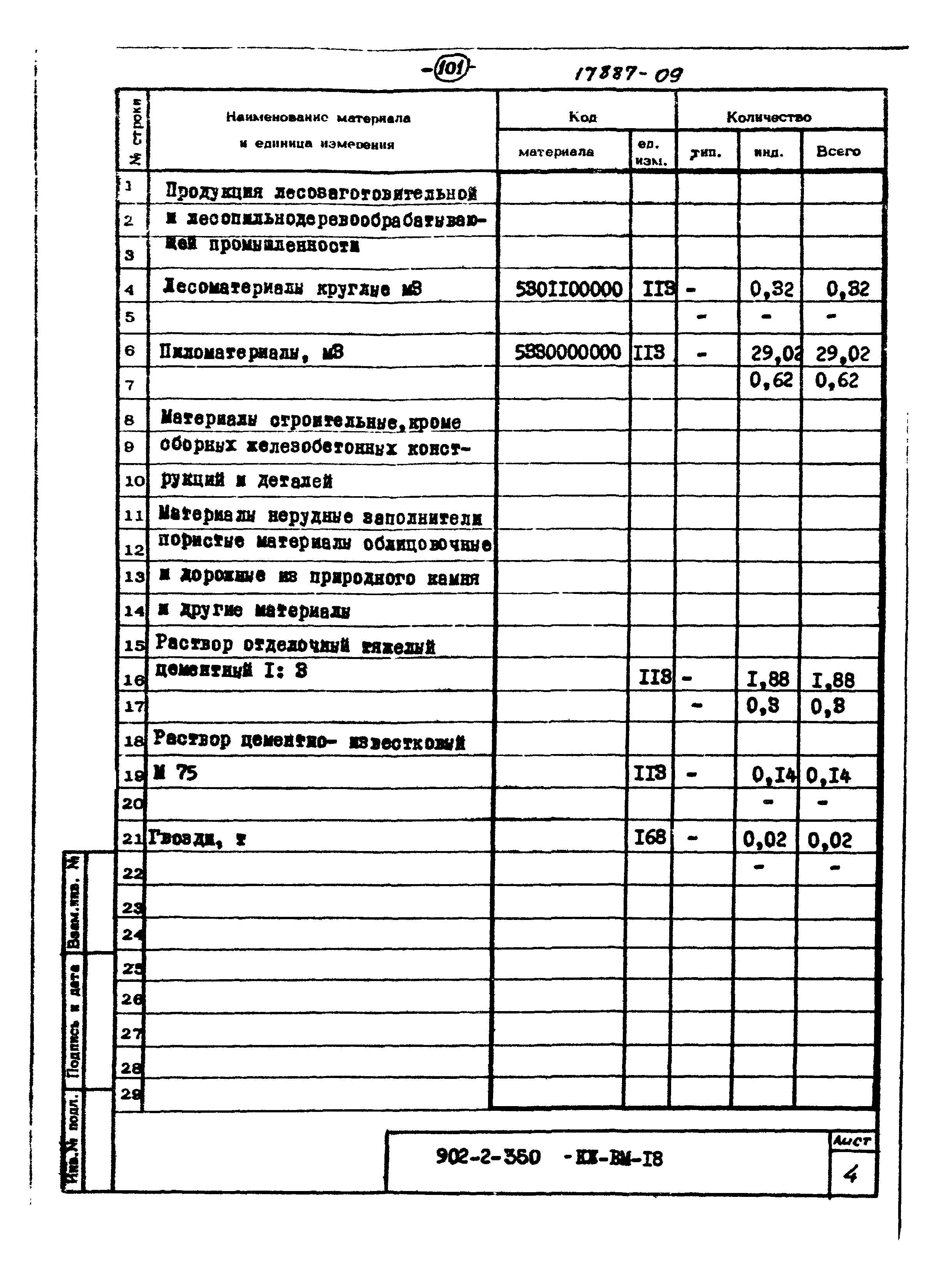 Типовой проект 902-2-350