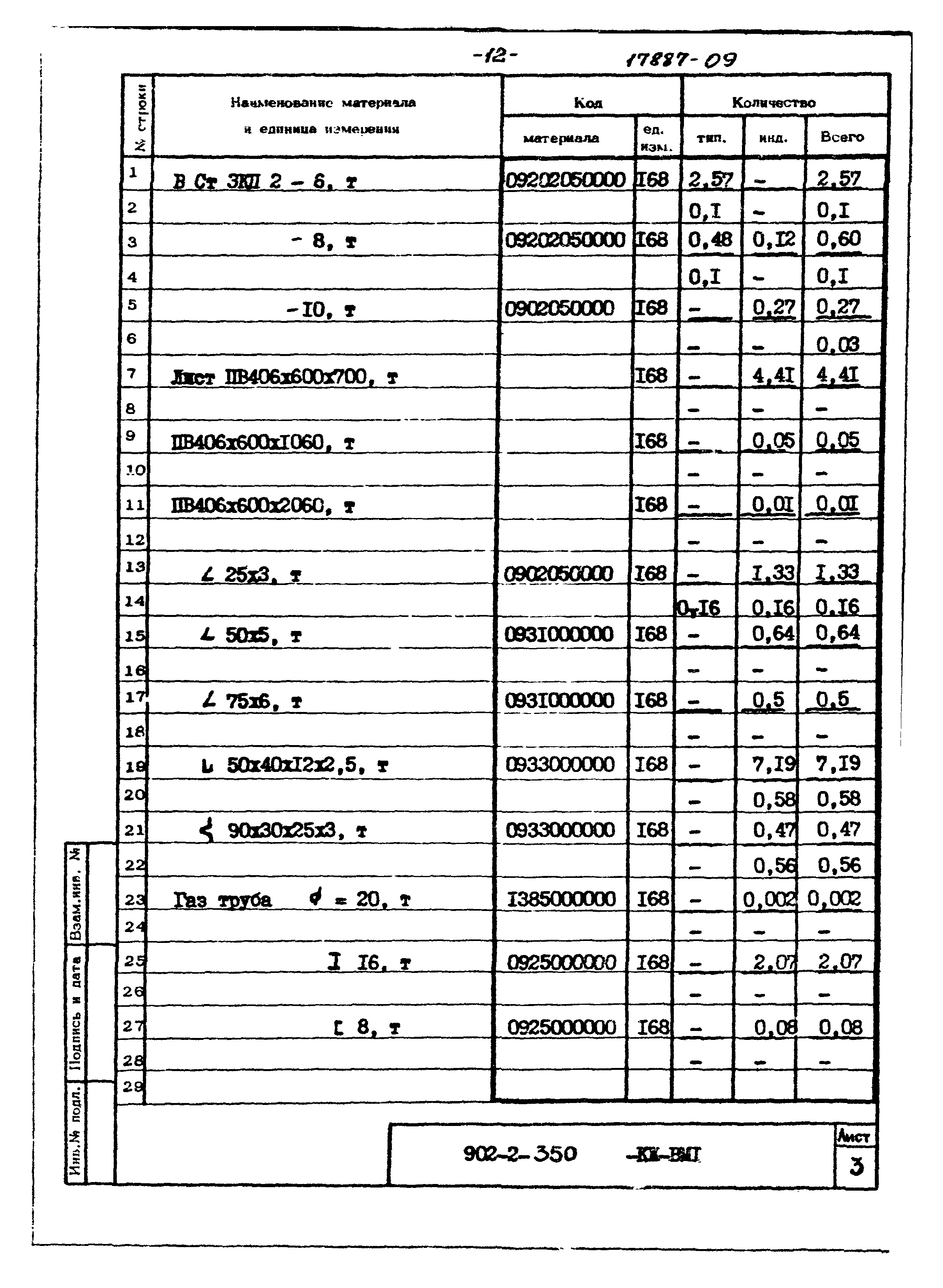 Типовой проект 902-2-350
