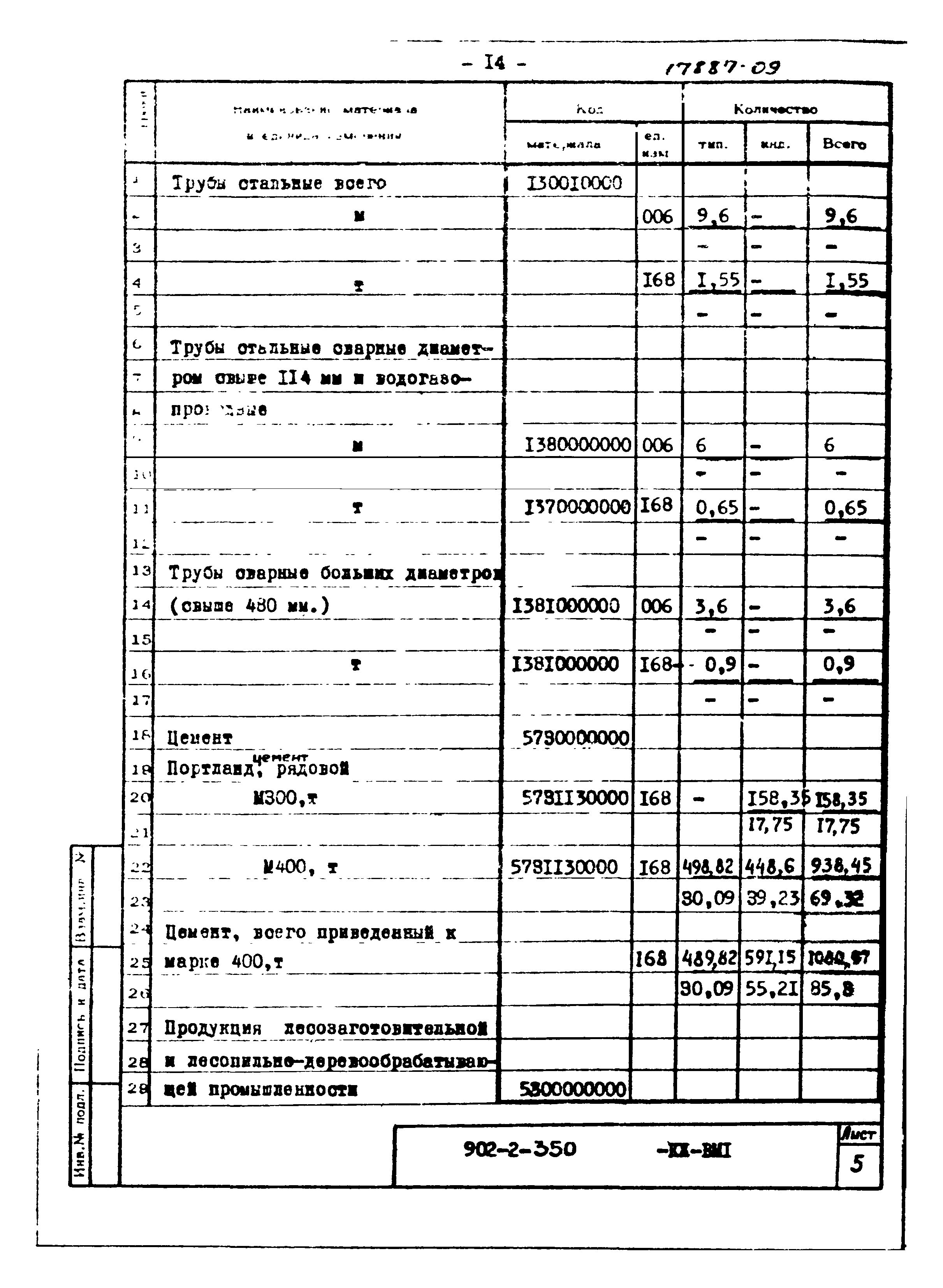 Типовой проект 902-2-350