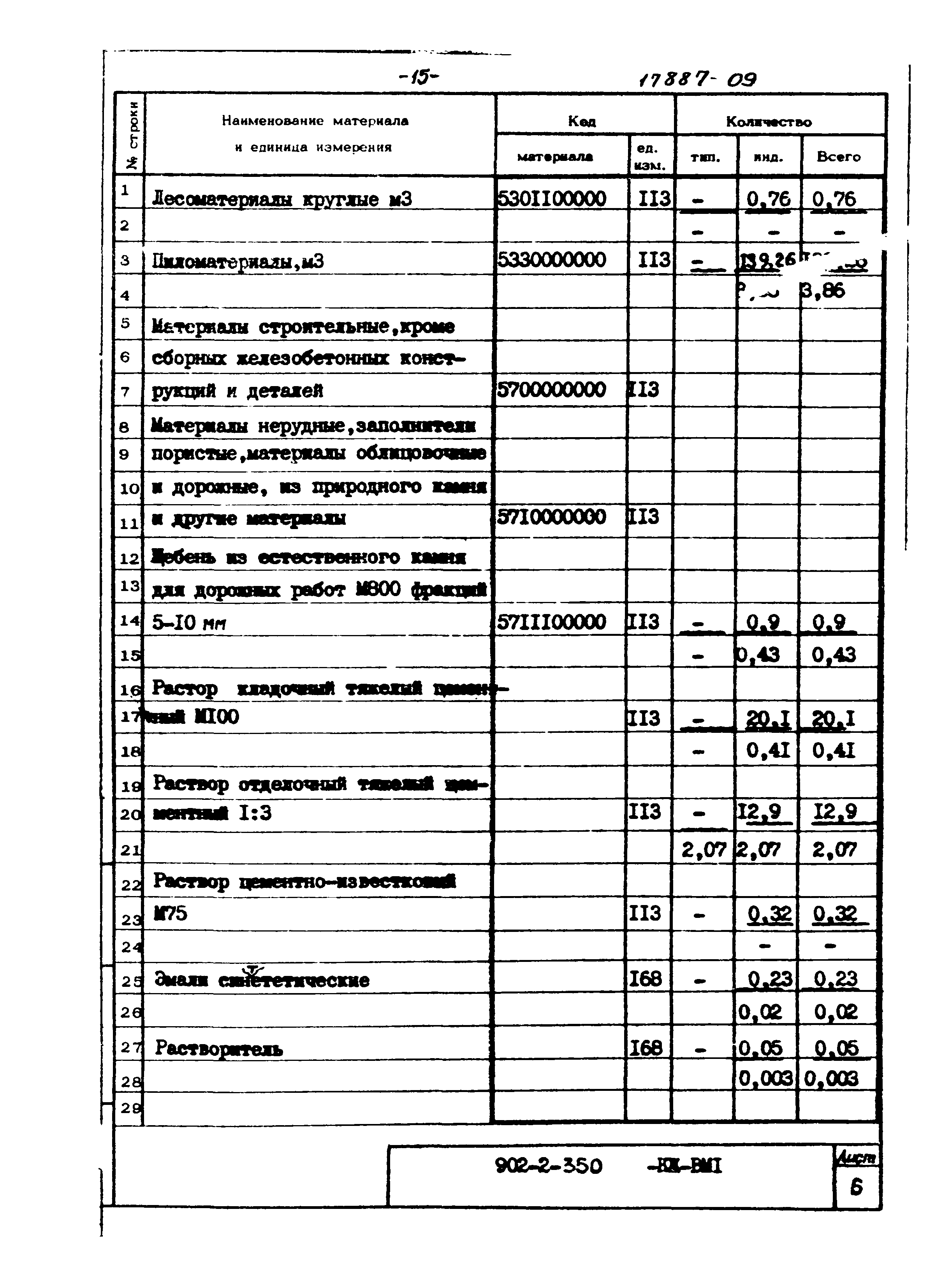Типовой проект 902-2-350