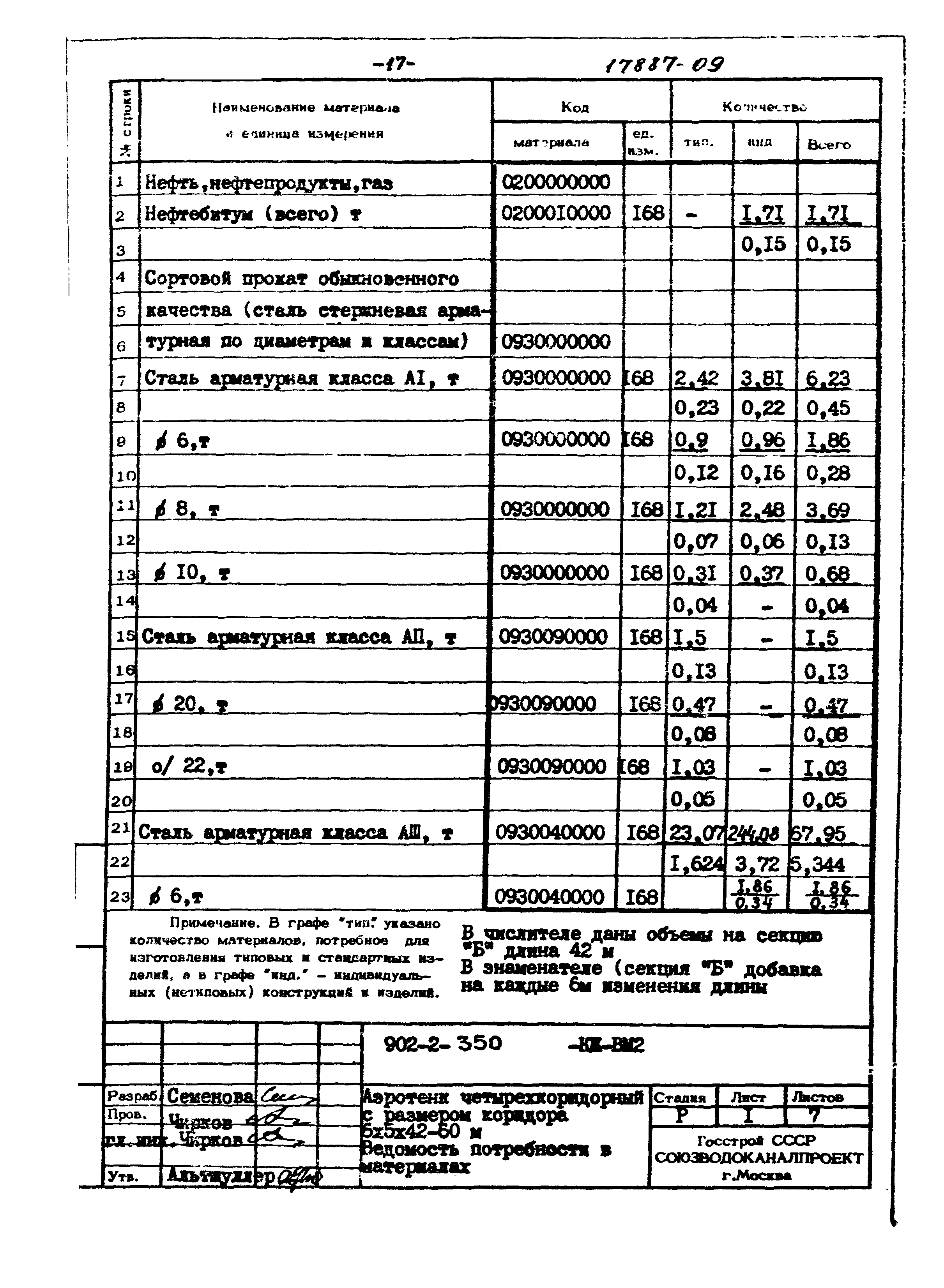 Типовой проект 902-2-350