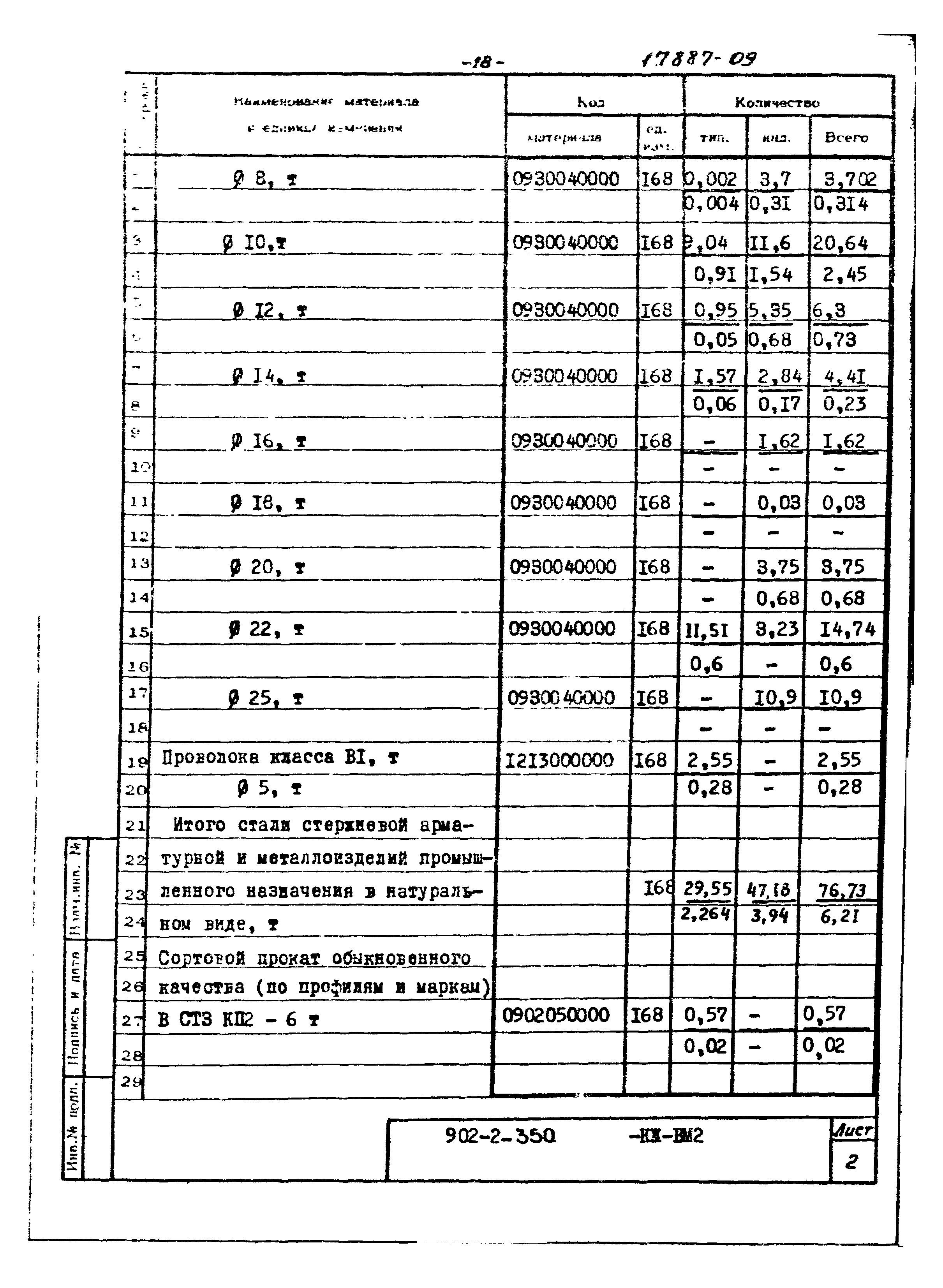Типовой проект 902-2-350
