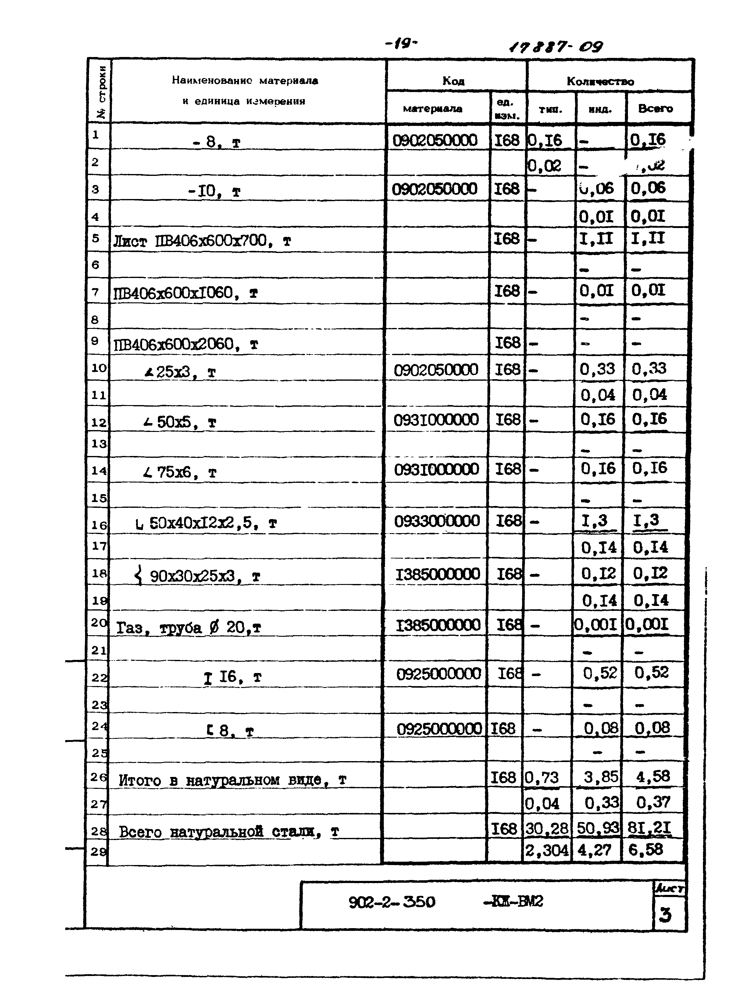 Типовой проект 902-2-350