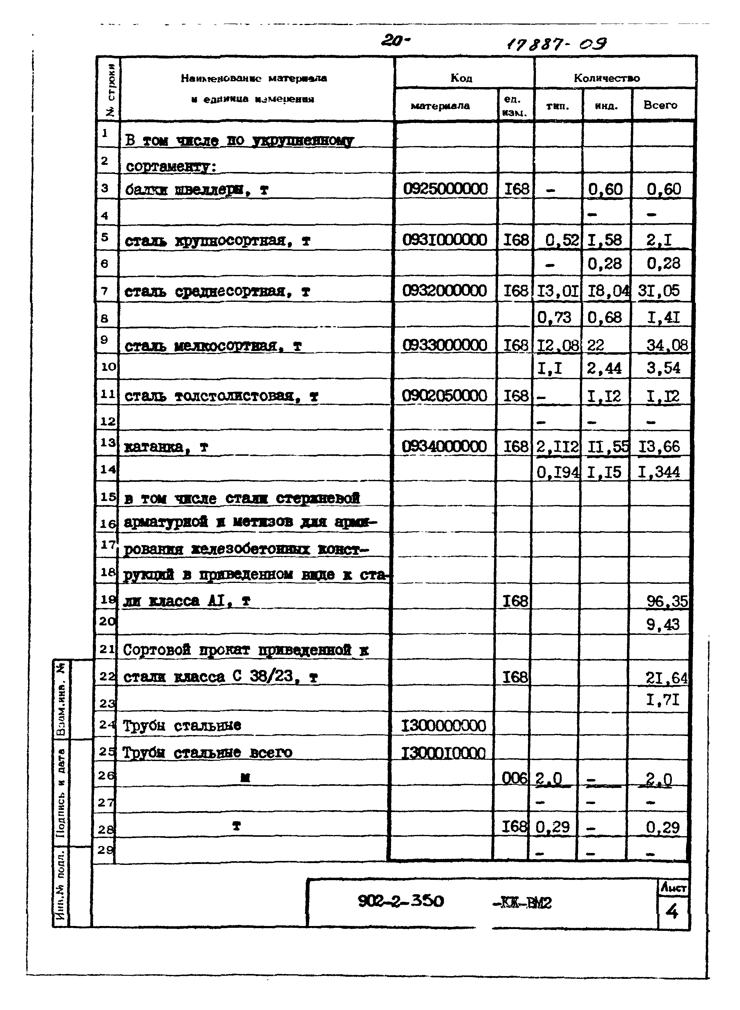 Типовой проект 902-2-350