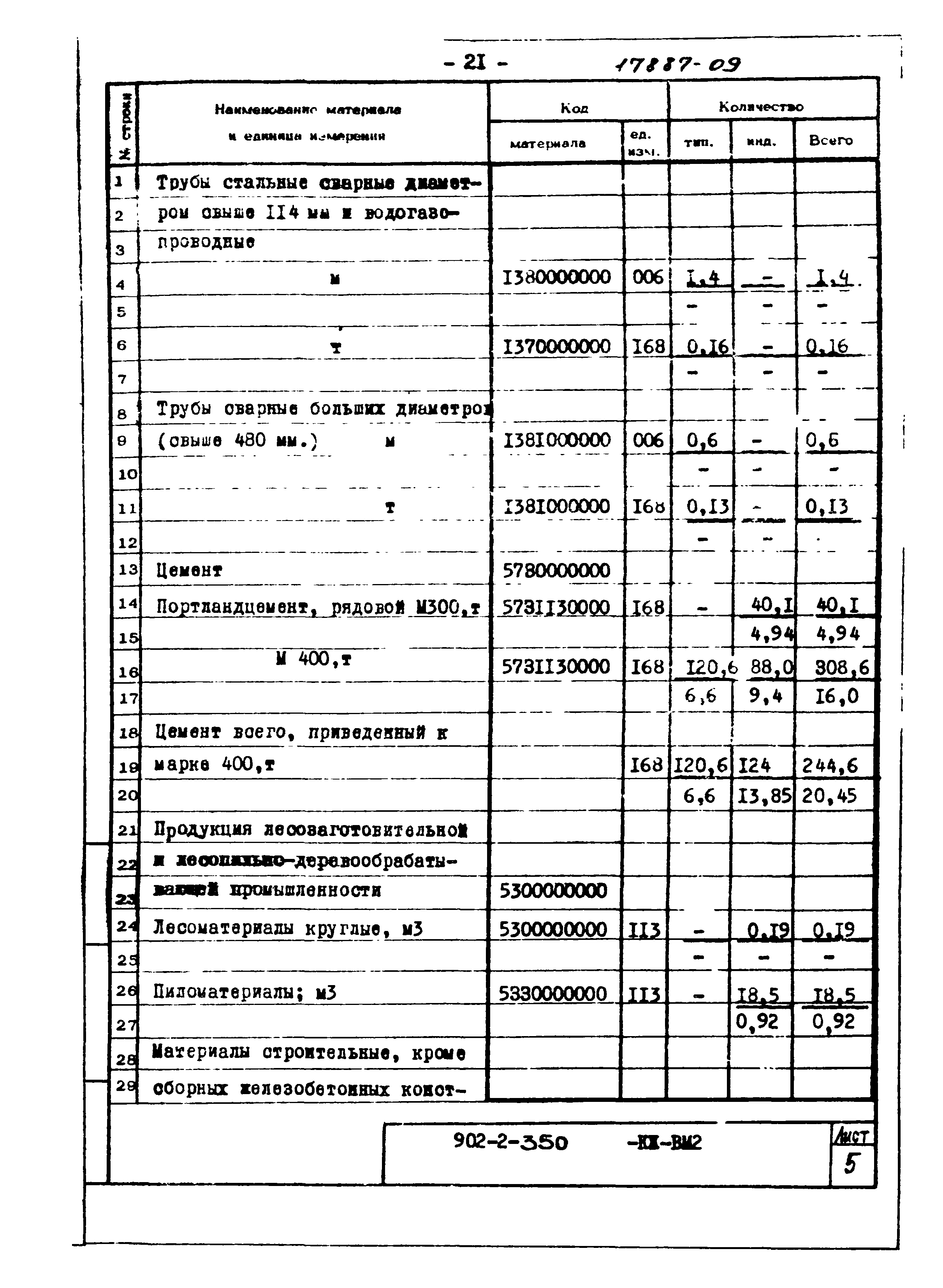 Типовой проект 902-2-350