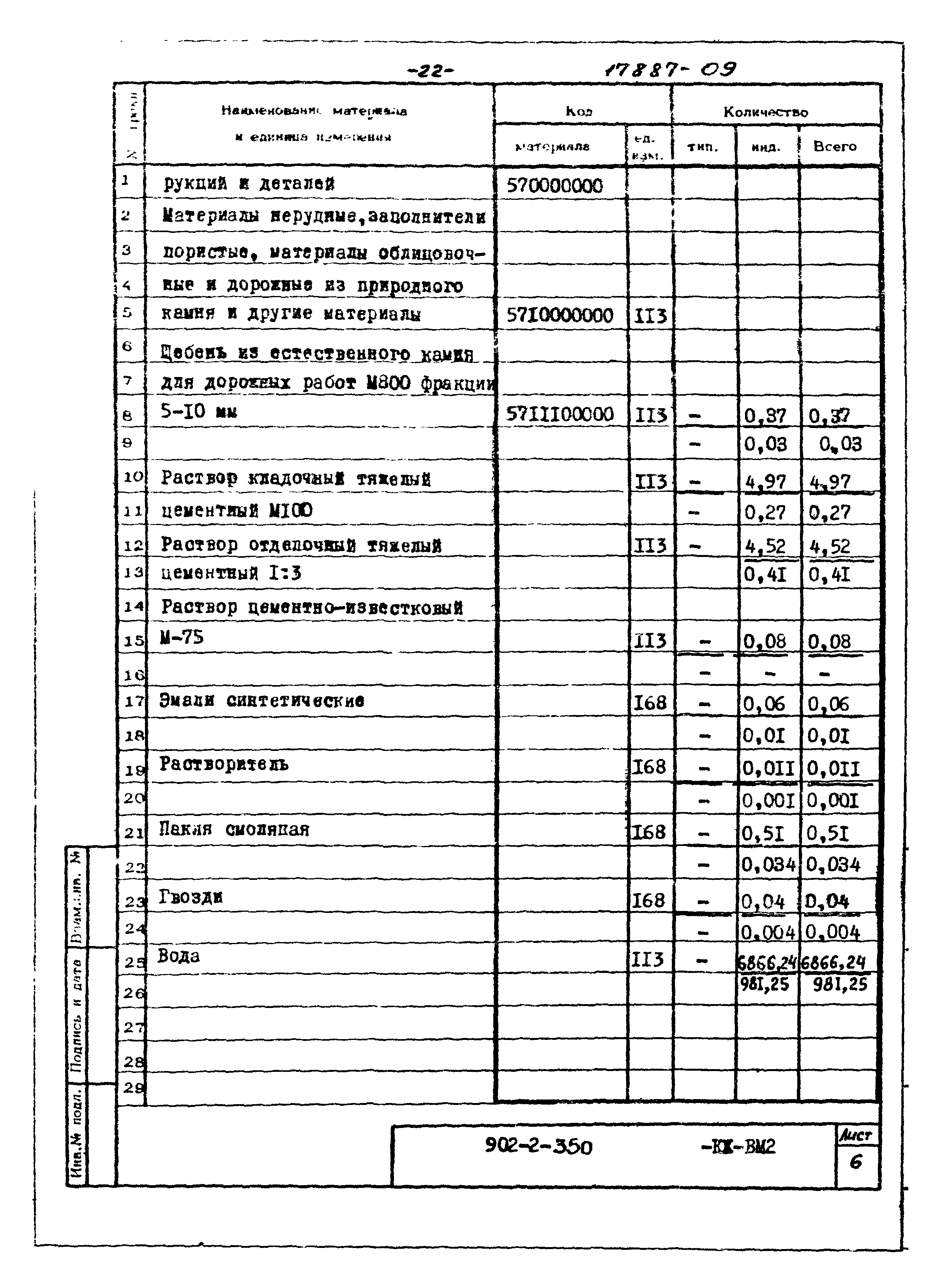Типовой проект 902-2-350
