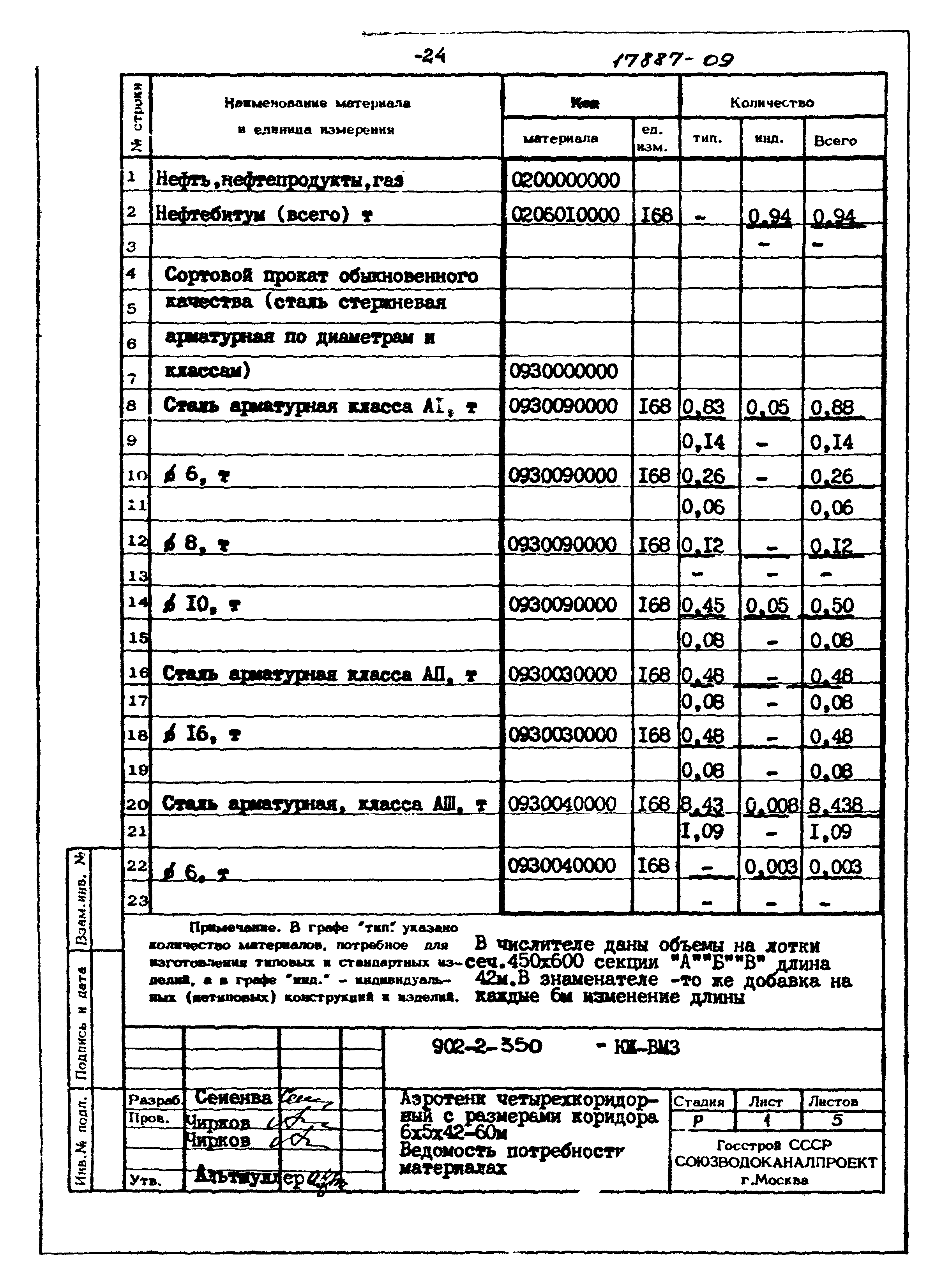 Типовой проект 902-2-350