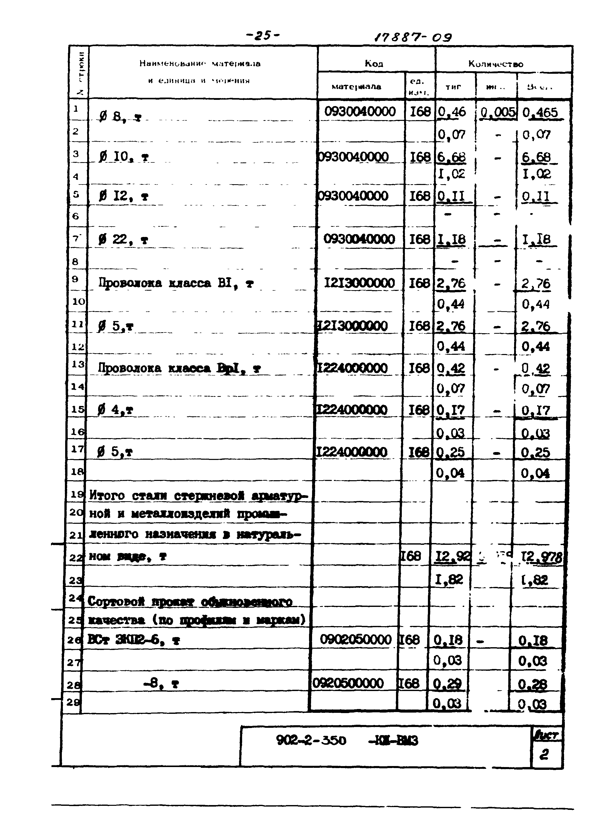 Типовой проект 902-2-350