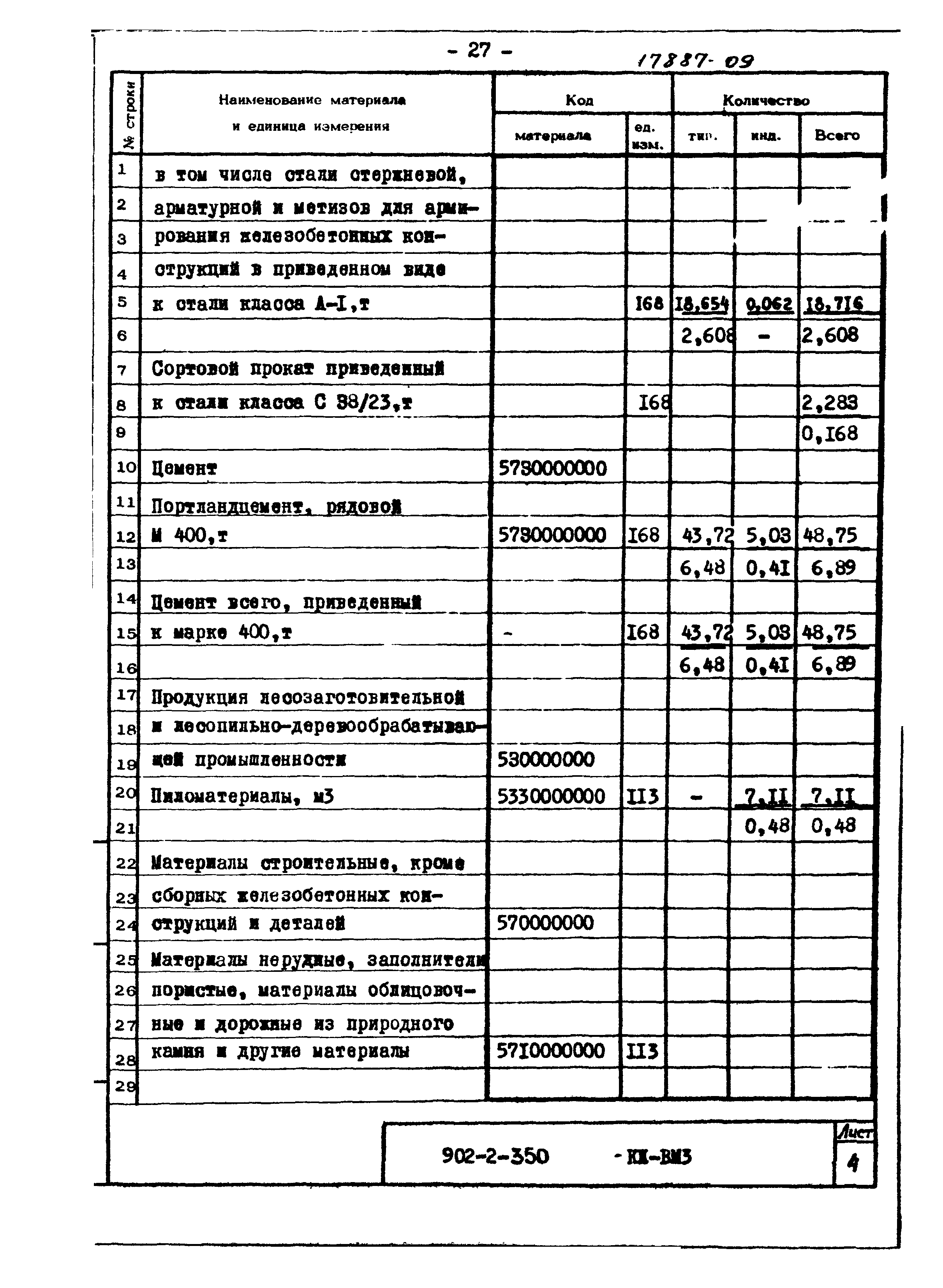 Типовой проект 902-2-350