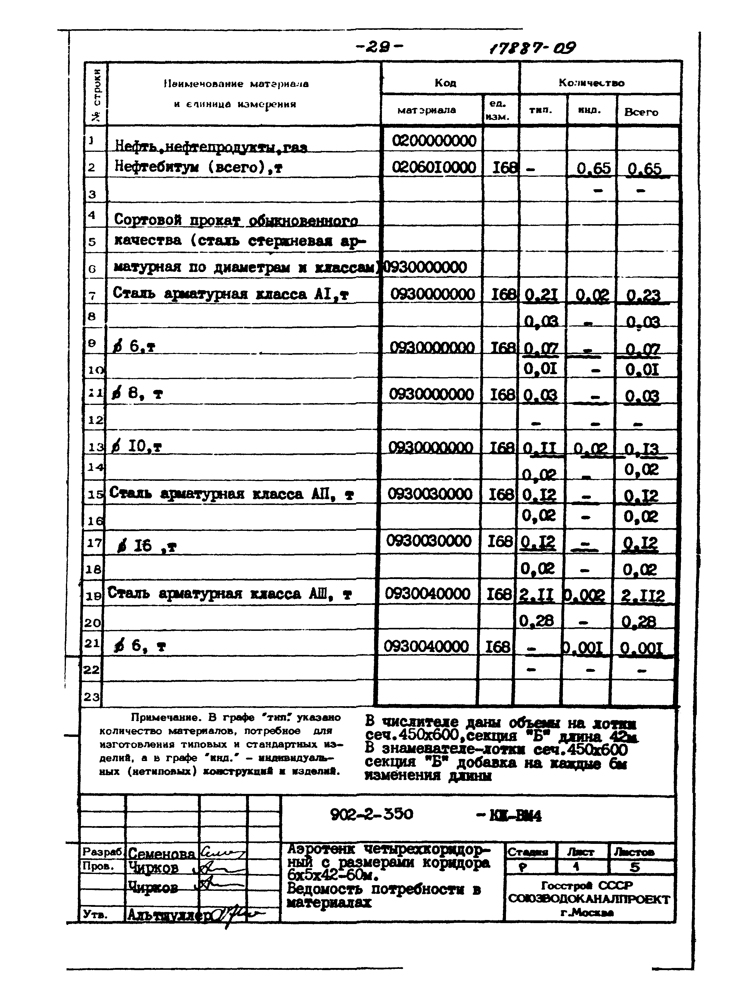 Типовой проект 902-2-350