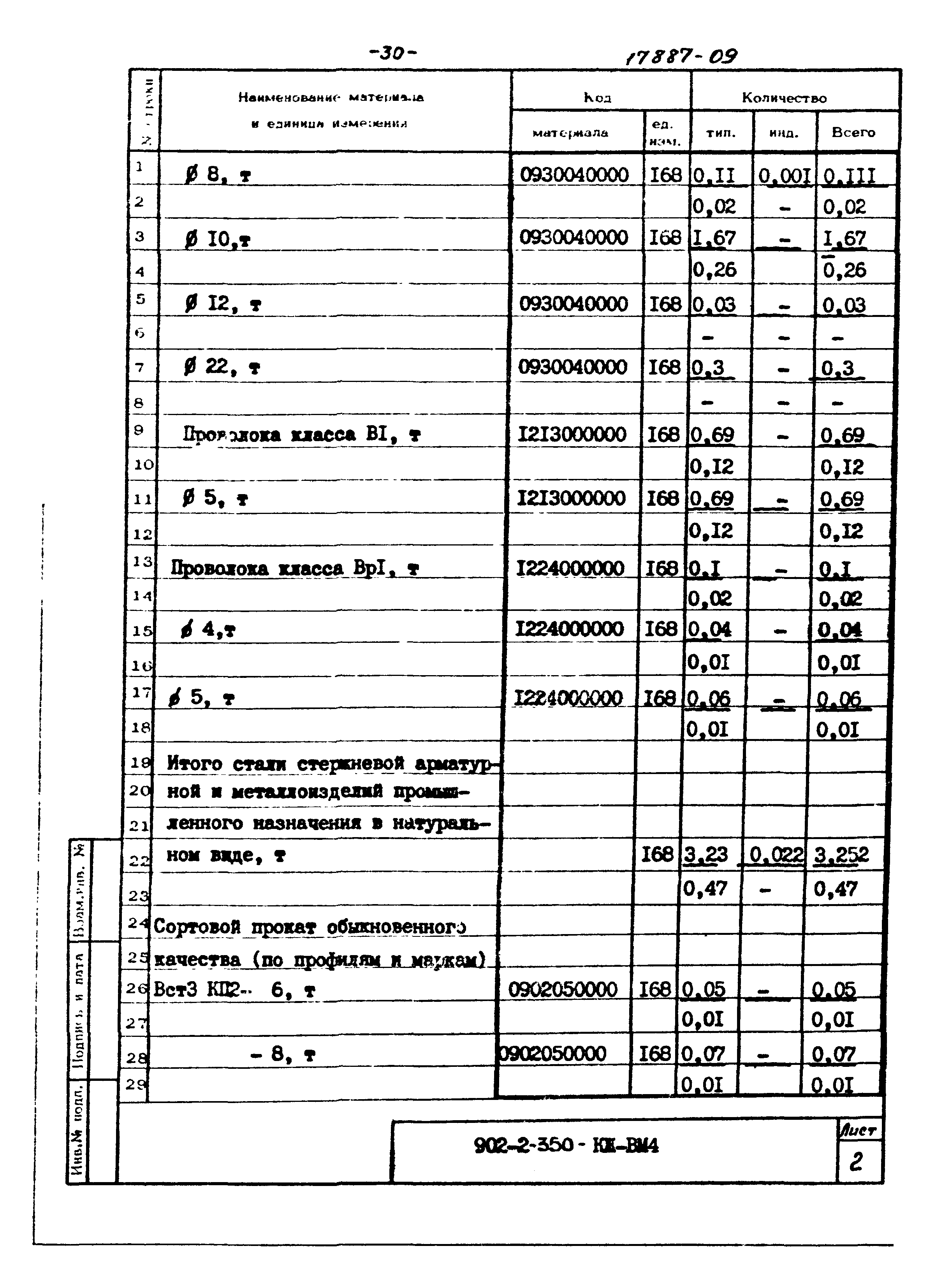 Типовой проект 902-2-350