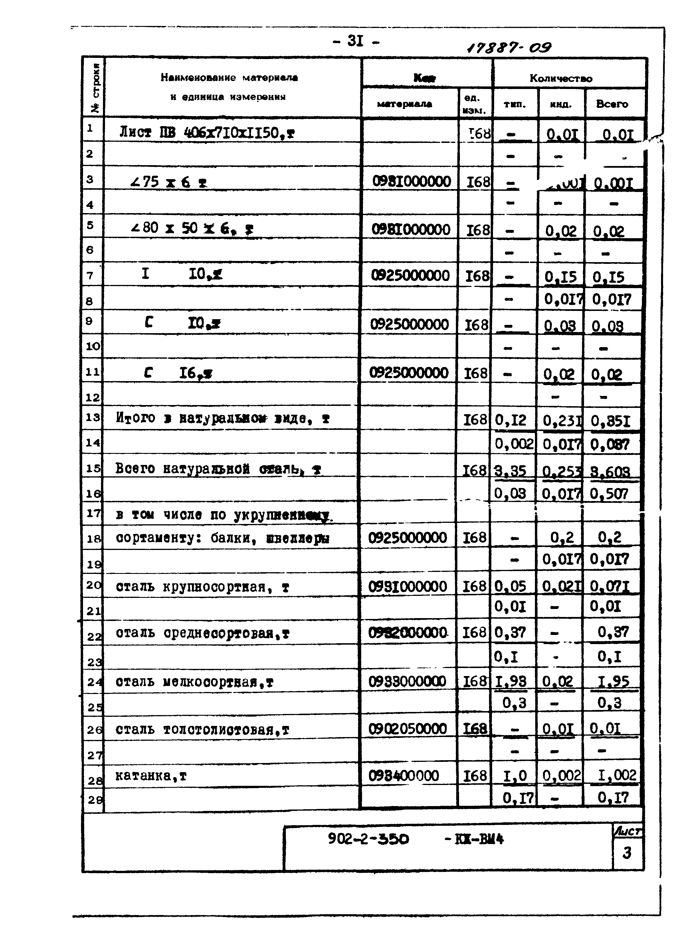 Типовой проект 902-2-350