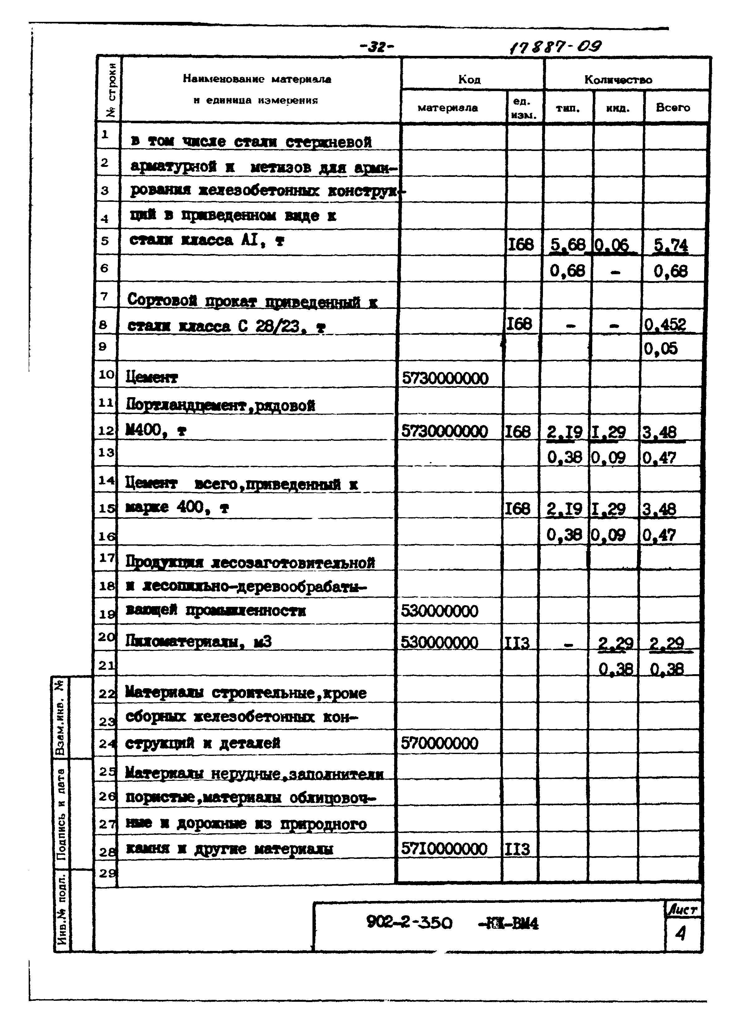 Типовой проект 902-2-350