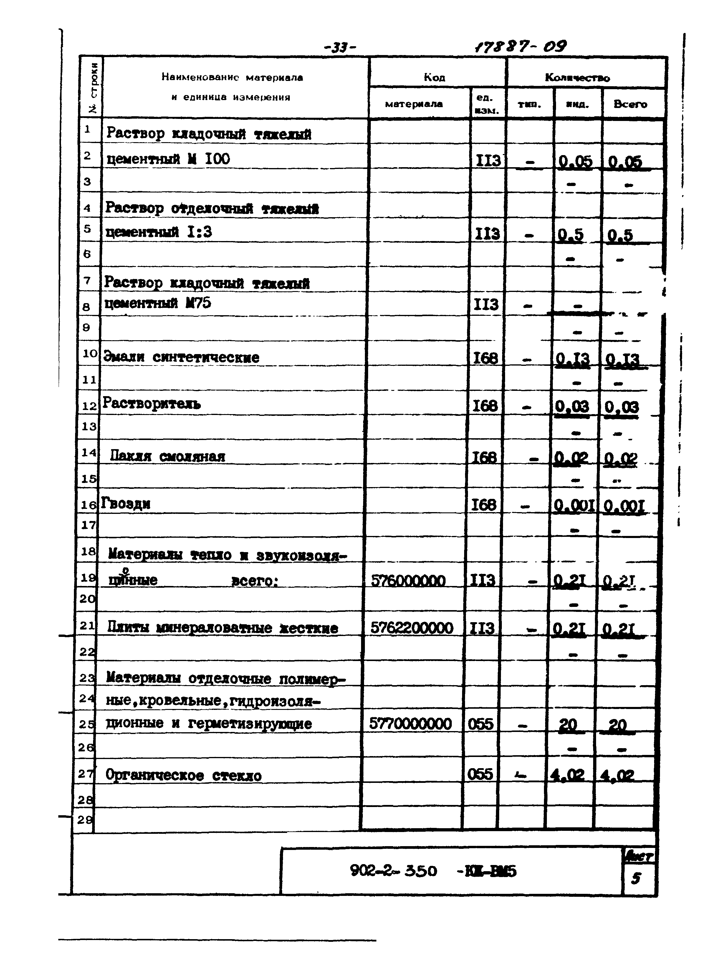 Типовой проект 902-2-350