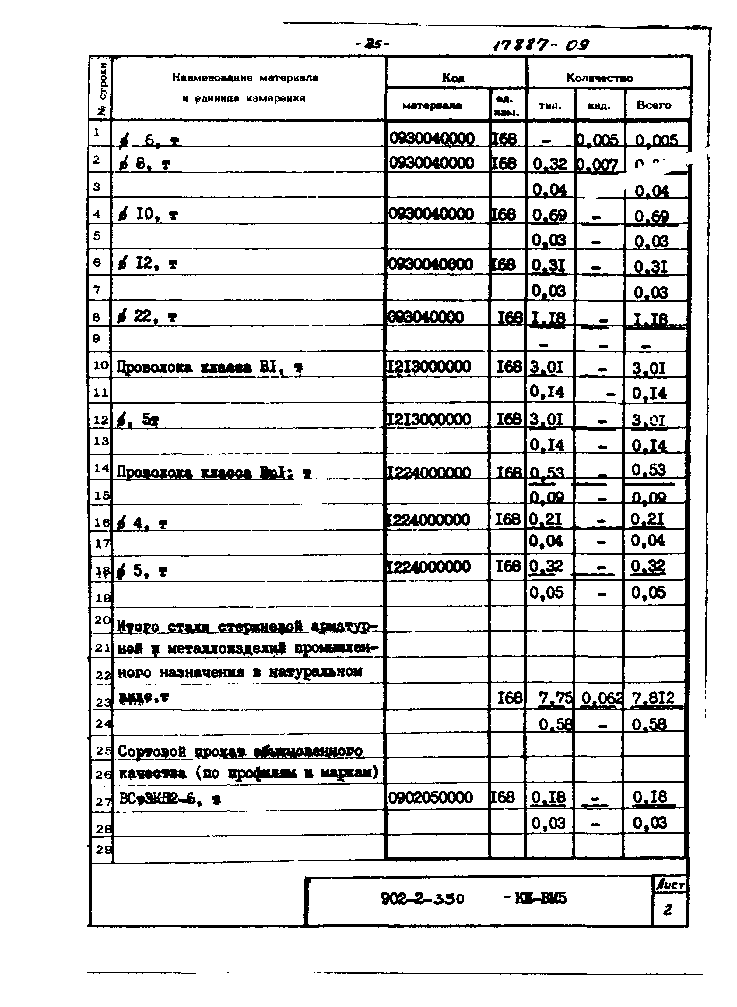 Типовой проект 902-2-350