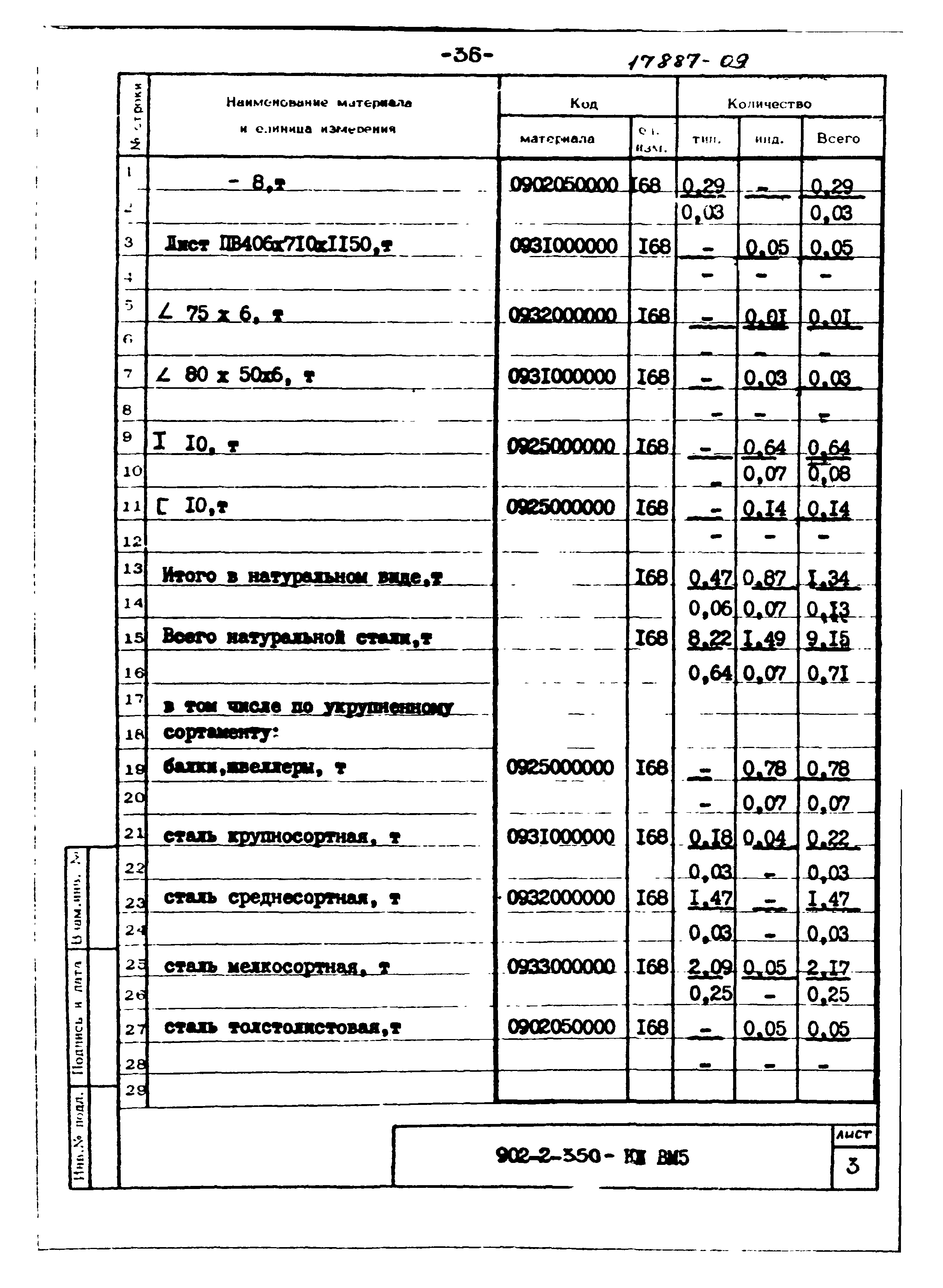 Типовой проект 902-2-350