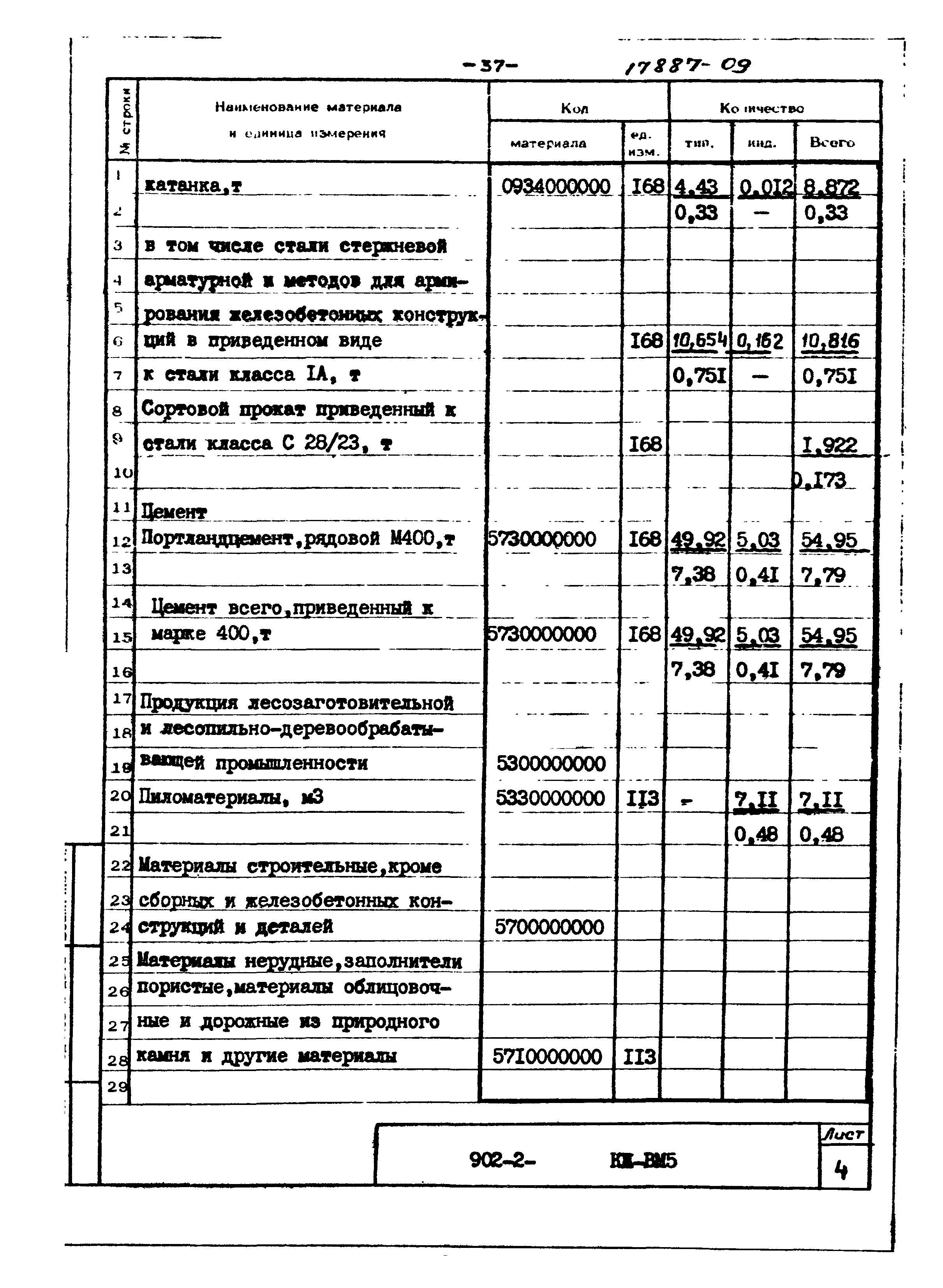 Типовой проект 902-2-350