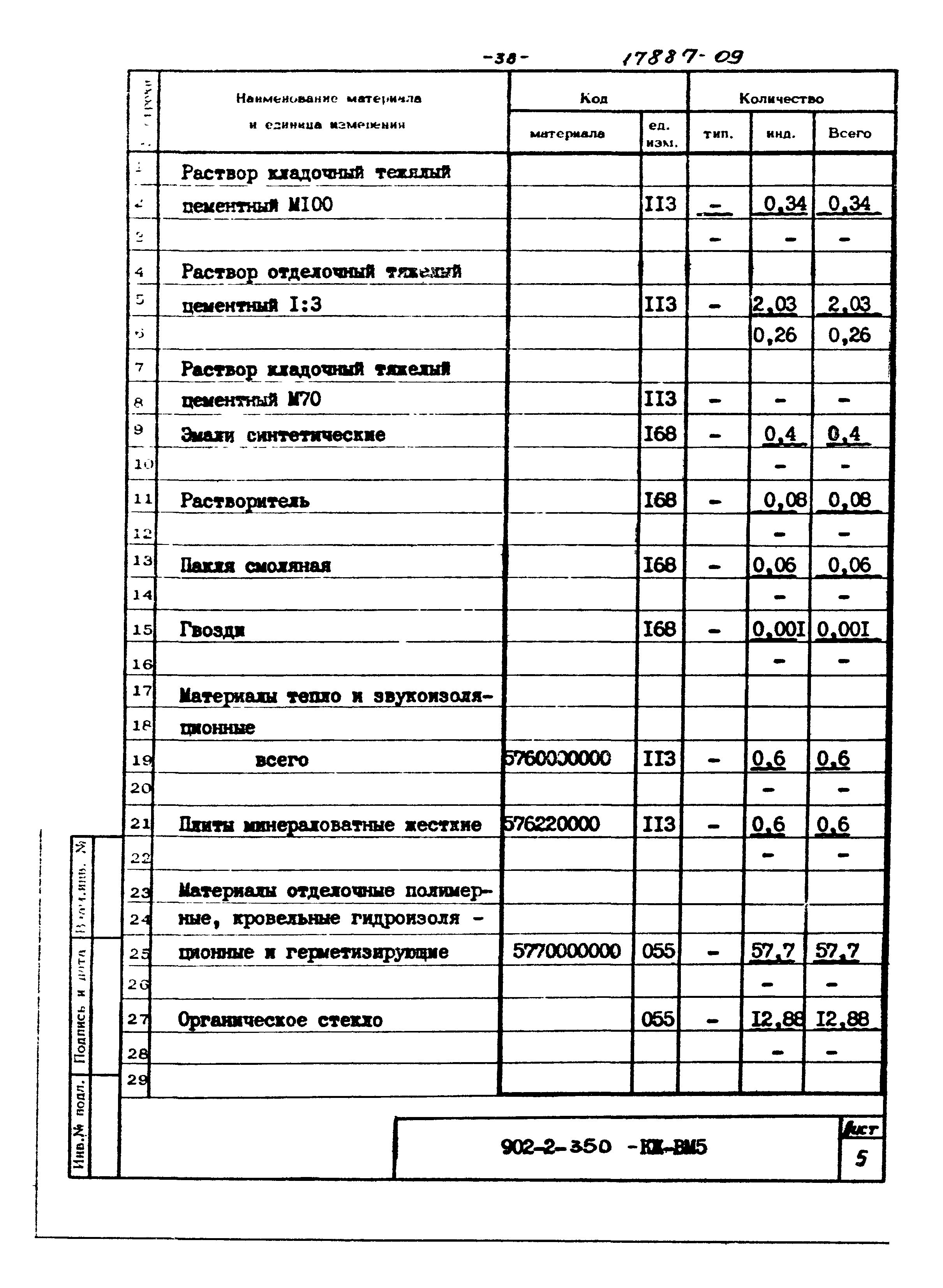Типовой проект 902-2-350