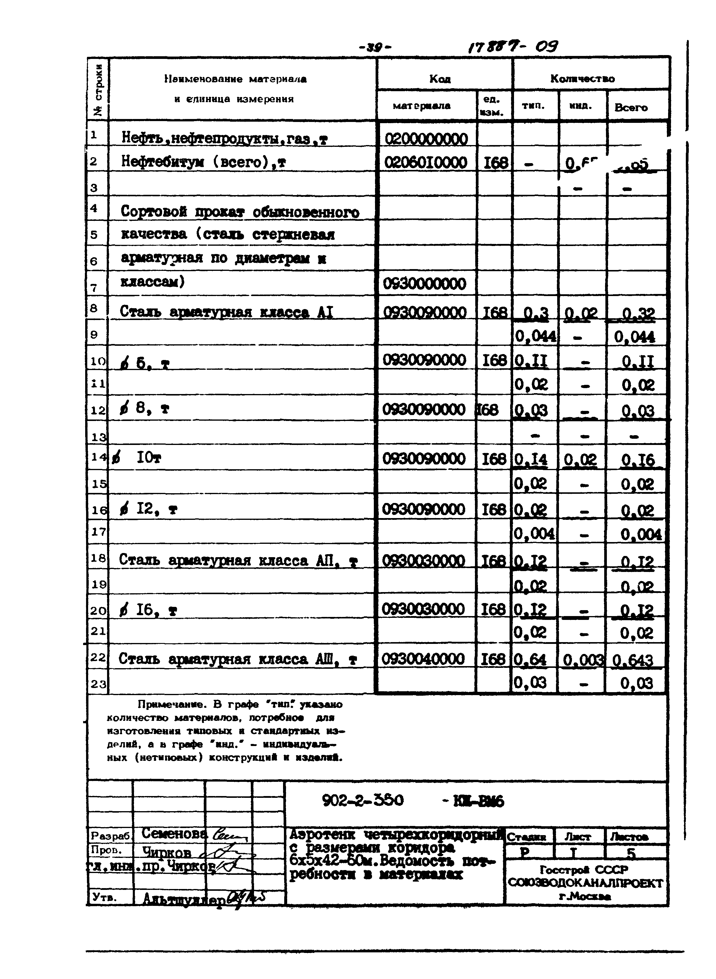 Типовой проект 902-2-350