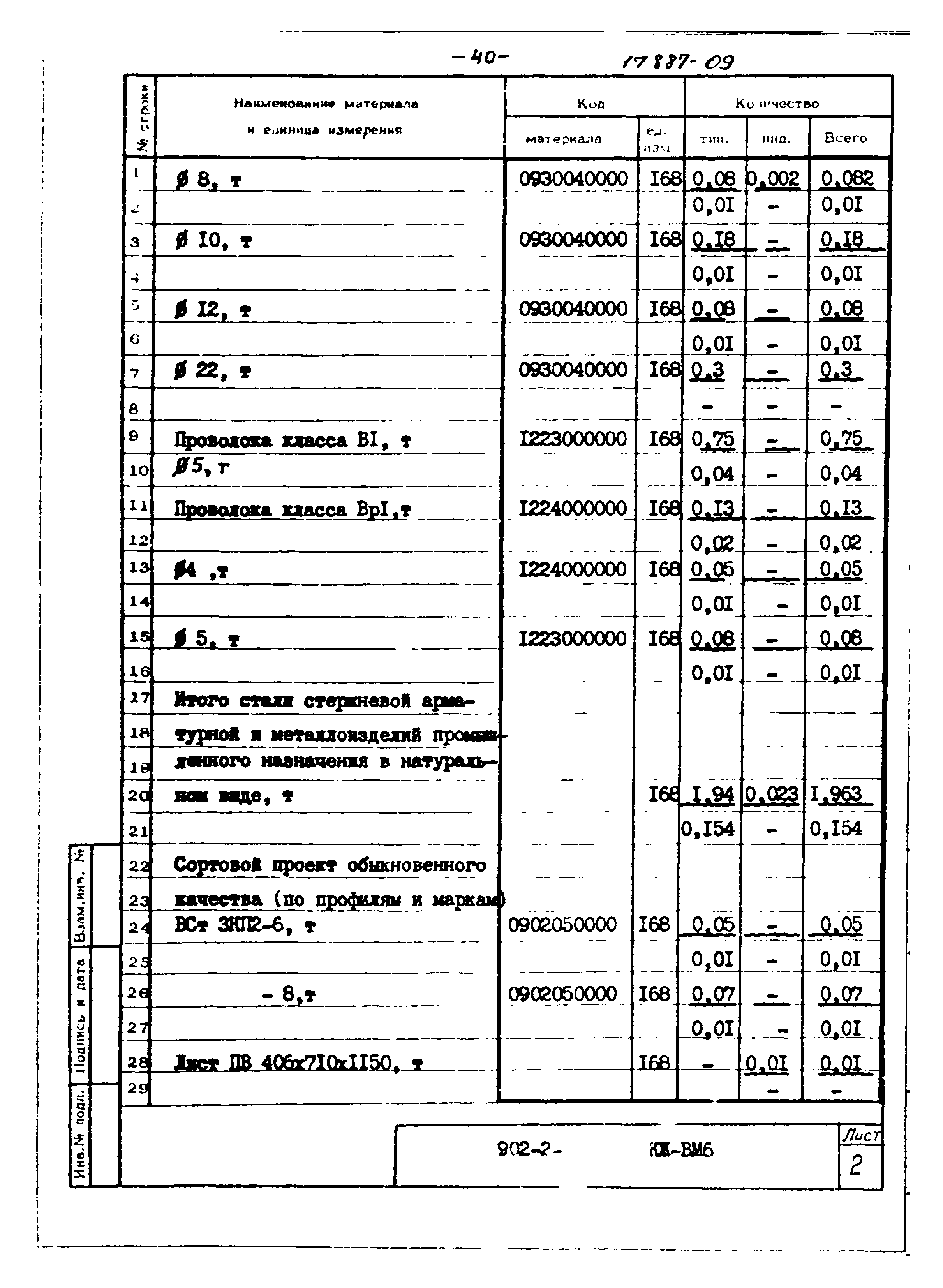 Типовой проект 902-2-350