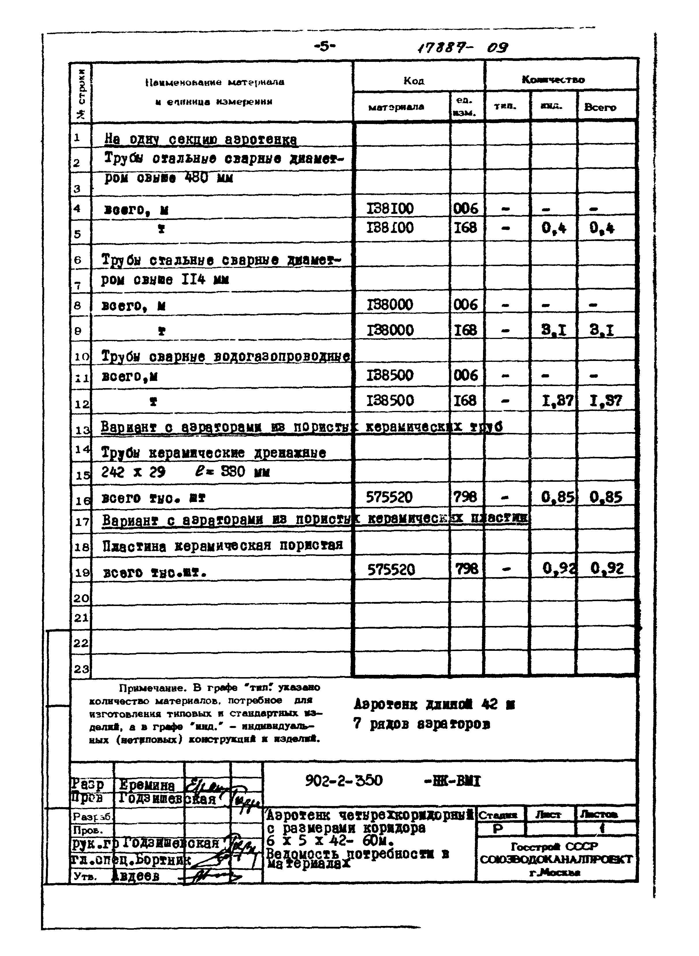 Типовой проект 902-2-350