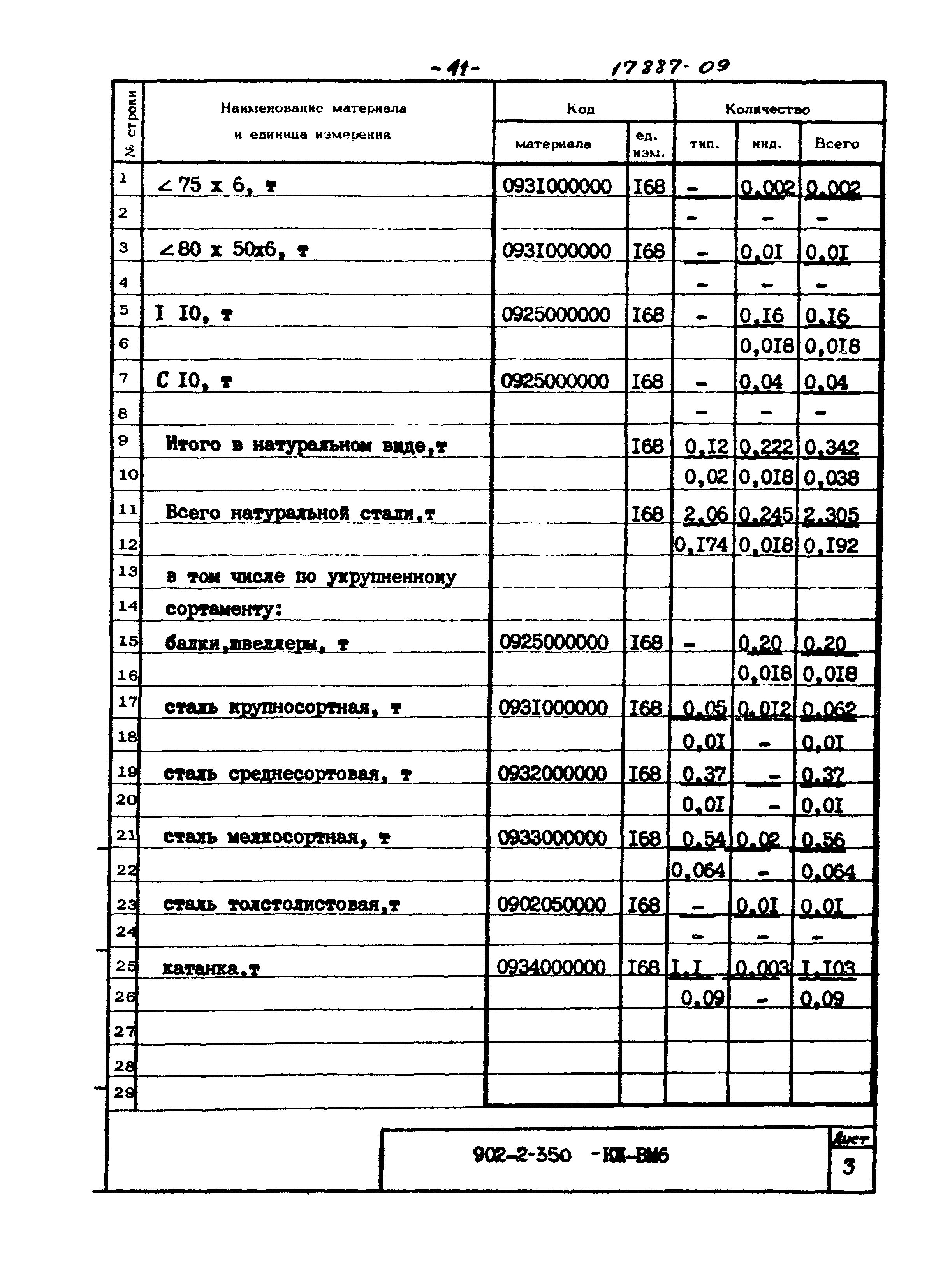 Типовой проект 902-2-350