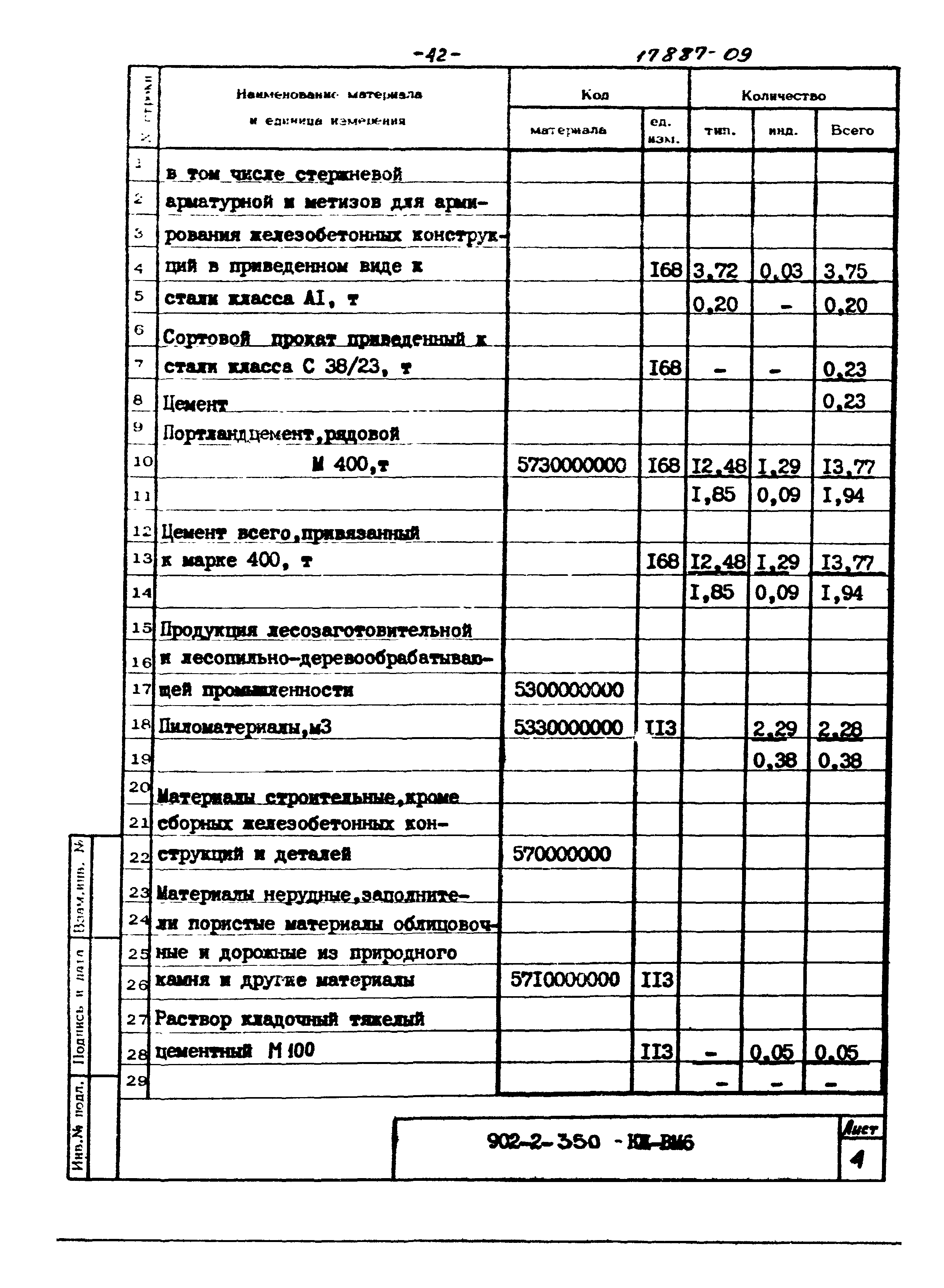 Типовой проект 902-2-350