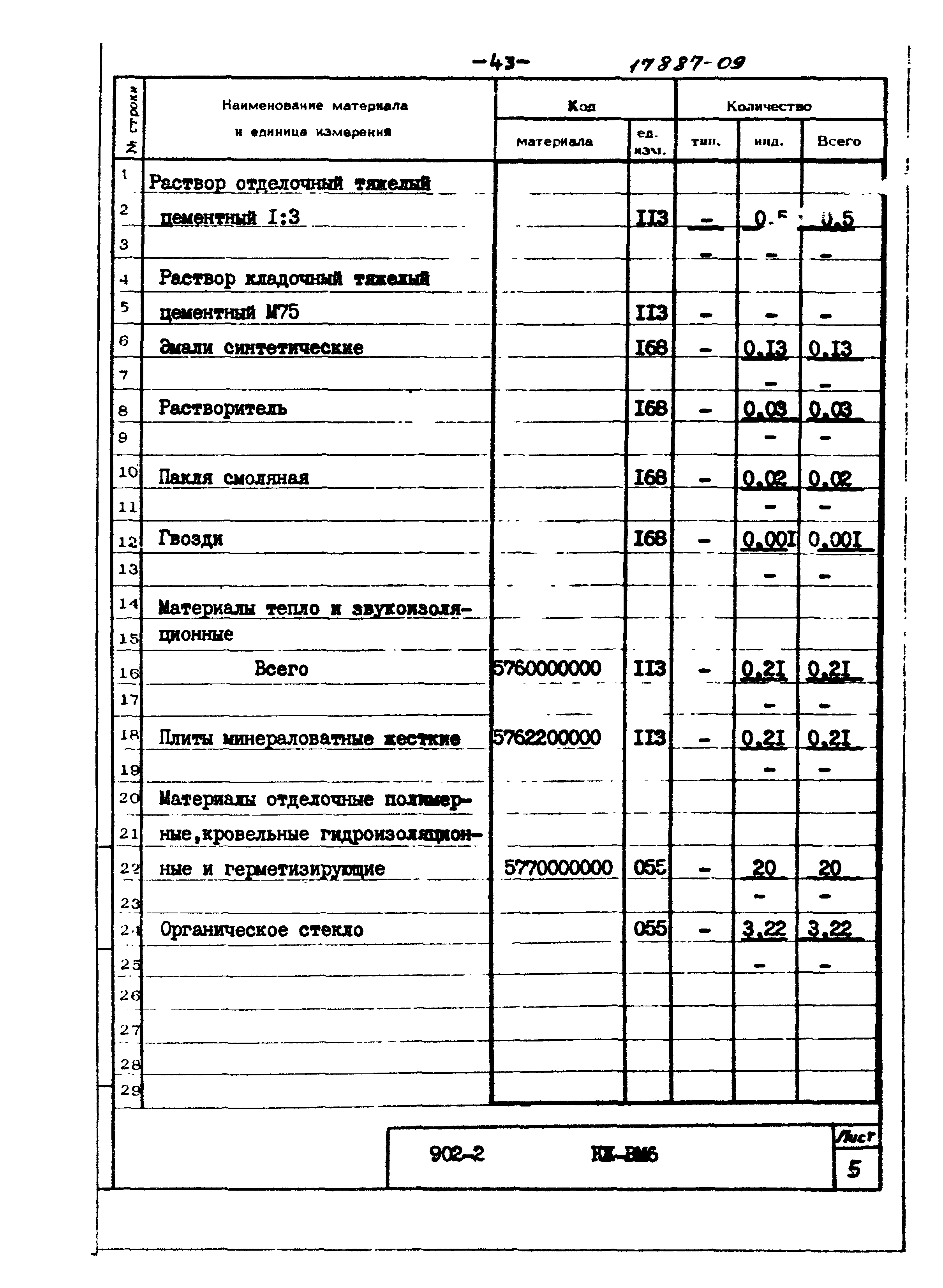 Типовой проект 902-2-350