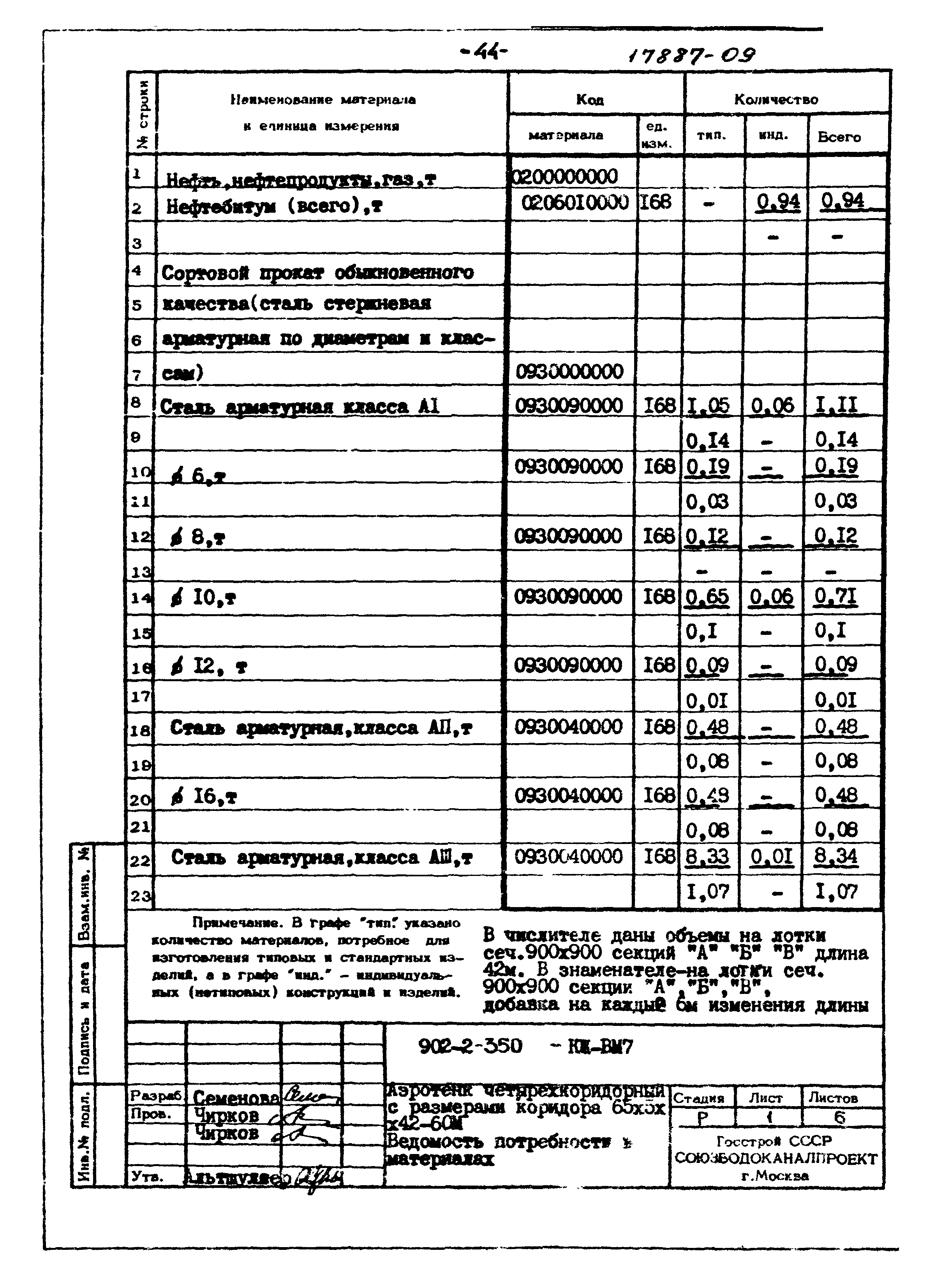 Типовой проект 902-2-350