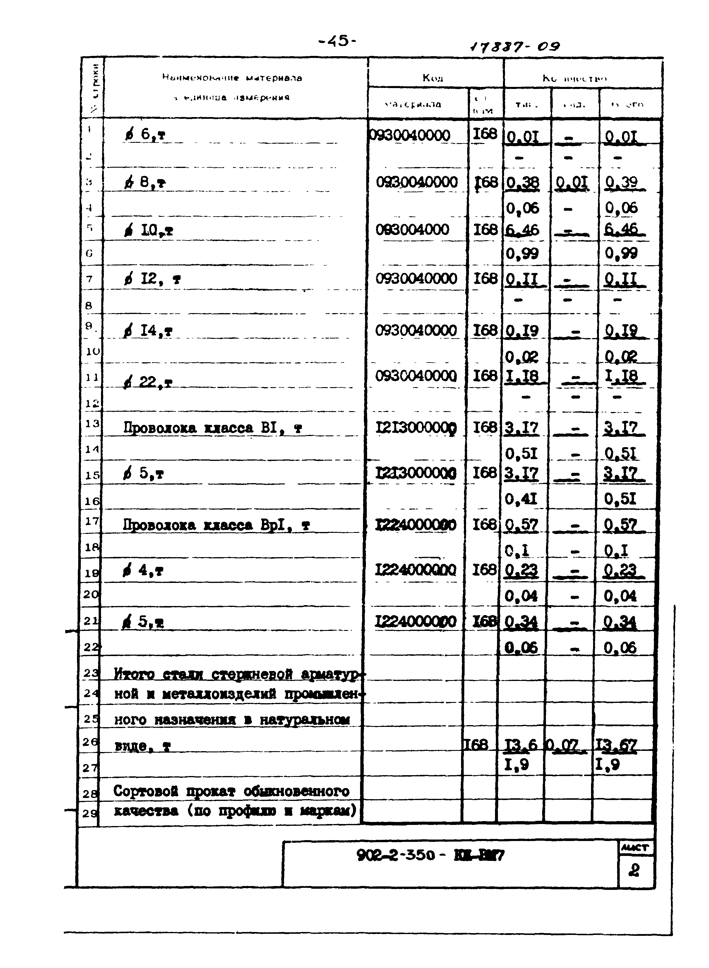 Типовой проект 902-2-350